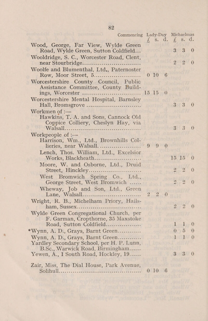 Commencing Lady-Day Michaelmas £ s. d. £ s. d. Wood, George, Far View, Wylde Green Road, Wylde Green, Sutton Coldfield... 3 3 0 Wooldridge, S. C., Worcester Road, Clent, near Stourbridge. 2 2 0 Woolfe and Blumenthal, Ltd., Paternoster Row, Moor Street, 5. 0 10 6 Worcestershire County Council, Public Assistance Committee, County Build¬ ings, Worcester . 15 15 0 Worcestershire Mental Hospital, Barnsley Hall, Bromsgrove. 3 3 0 Workmen of :— Hawkins, T. A. and Sons, Cannock Old Coppice Colliery, Cheslyn Hay, via Walsall. 3 3 0 Workpeople of :— Harrison, Wm., Ltd., Brownhills Col¬ lieries, near Walsall. 9 9 0 Lench, Thos. William, Ltd., Excelsior Works, Blackheath. 15 15 0 Moore, W. and Osborne, Ltd., Druid Street, Hinckley. 2 2 0 West Bromwich Spring Co., Ltd., George Street, West Bromwich . 2 2 0 Wheway, Job and Son, Ltd., Green Lane, Walsall. 2 2 0 Wright, R. B., Michelham Priory, Hails- ham, Sussex. 2 2 0 Wylde Green Congregational Church, per F. Garman, Cropthorne, 35 Maxstoke Road, Sutton Coldfield. 110 *Wynn, A. D., Grays, Barnt Green. 0 5 0 Wynn, A. D., Grays, Barnt Green. 110 Yardley Secondary School, per H. P. Lunn, B.Sc., Warwick Road, Birmingham. Yewen, A., 1 South Road, Hockley, 19. 3 3 0 Zair, Miss, The Dial House, Park Avenue, Solihull. 0 10 6