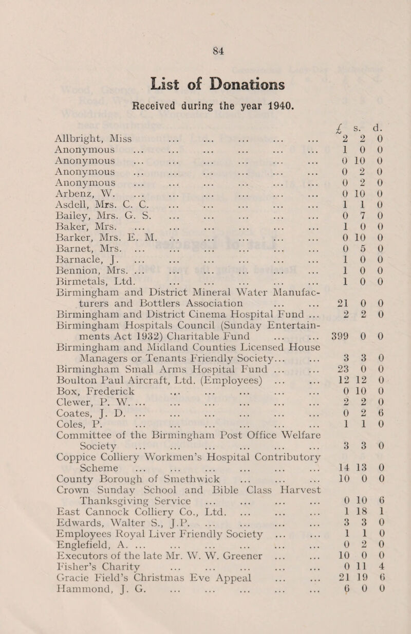 List of Donations Received during the year 1940. £ s- Allbright, Miss ... ... ... ... ... 2 2 Anonymous ... ... ... ... ... ... 1 0 Anonymous ... ... ... ... ... ... 0 10 Anonymous ... ... ... ... ... ... 0 2 Anonymous ... ... ... ... ... ... 0 2 Arbenz, W. ... ... ... ... ... ... 0 10 Asdell, Mrs. C. C. ... ... ... ... ... 1 1 Bailey, Mrs. G. S. ... ... ... ... ... 0 7 Baker, Mrs. ... ... ... ... ... ... 1 0 Barker, Mrs. E. M. ... ... ... ... ... 0 10 Barnet, Mrs. ... ... ... ... ... ... 0 5 Barnacle, J. ... ... ... ... ... ... 1 0 Bennion, Mrs. ... ... ... ... ... ... 1 0 Birmetals, Ltd. ... ... ... ... ... 1 0 Birmingham and District Mineral Water Manufac¬ turers and Bottlers Association ... ... 21 0 Birmingham and District Cinema Hospital Fund ... 2 2 Birmingham Hospitals Council (Sunday Entertain¬ ments Act 1932) Charitable Fund ... ... 399 0 Birmingham and Midland Counties Licensed House Managers or Tenants Friendly Society... ... 3 3 Birmingham Small Arms Hospital Fund ... ... 23 0 Boulton Paul Aircraft, Ltd. (Employees) ... ... 12 12 Box, Frederick .,. ... ... ... ... 010 Clewer, P. W. 2 2 Coates, J. D. ... ... ... ... ... ... 0 2 Coles, P. ... ... ... ... ... ... 1 1 Committee of the Birmingham Post Office Welfare Society ... ... ... ... ... ... 3 3 Coppice Colliery Workmen’s Hospital Contributory Scheme ... ... ... ... ... ... 14 13 County Borough of Smethwick ... ... ... 10 0 Crown Sunday School and Bible Class Harvest Thanksgiving Service ... ... ... ... 010 East Cannock Colliery Co., Ltd. ... ... ... 118 Edwrards, Walter S., J.P. ... ... ... ... 3 3 Employees Royal Liver Friendly Society ... ... 1 1 Englefield, A.... ... ... ... ... ... 0 2 Executors of the late Mr. W. W. Greener ... ... 10 0 Fisher’s Charity ... ... ... ... ... Oil Gracie Field’s Christmas Eve Appeal ... ... 21 19 Hammond, J. G. ... ... ... ... ... 0 0 d. 0 0 0 0 0 0 0 0 0 0 0 0 0 0 0 0 0 0 0 0 0 0 6 0 0 0 0 6 1 0 0 0 0 4 0 0