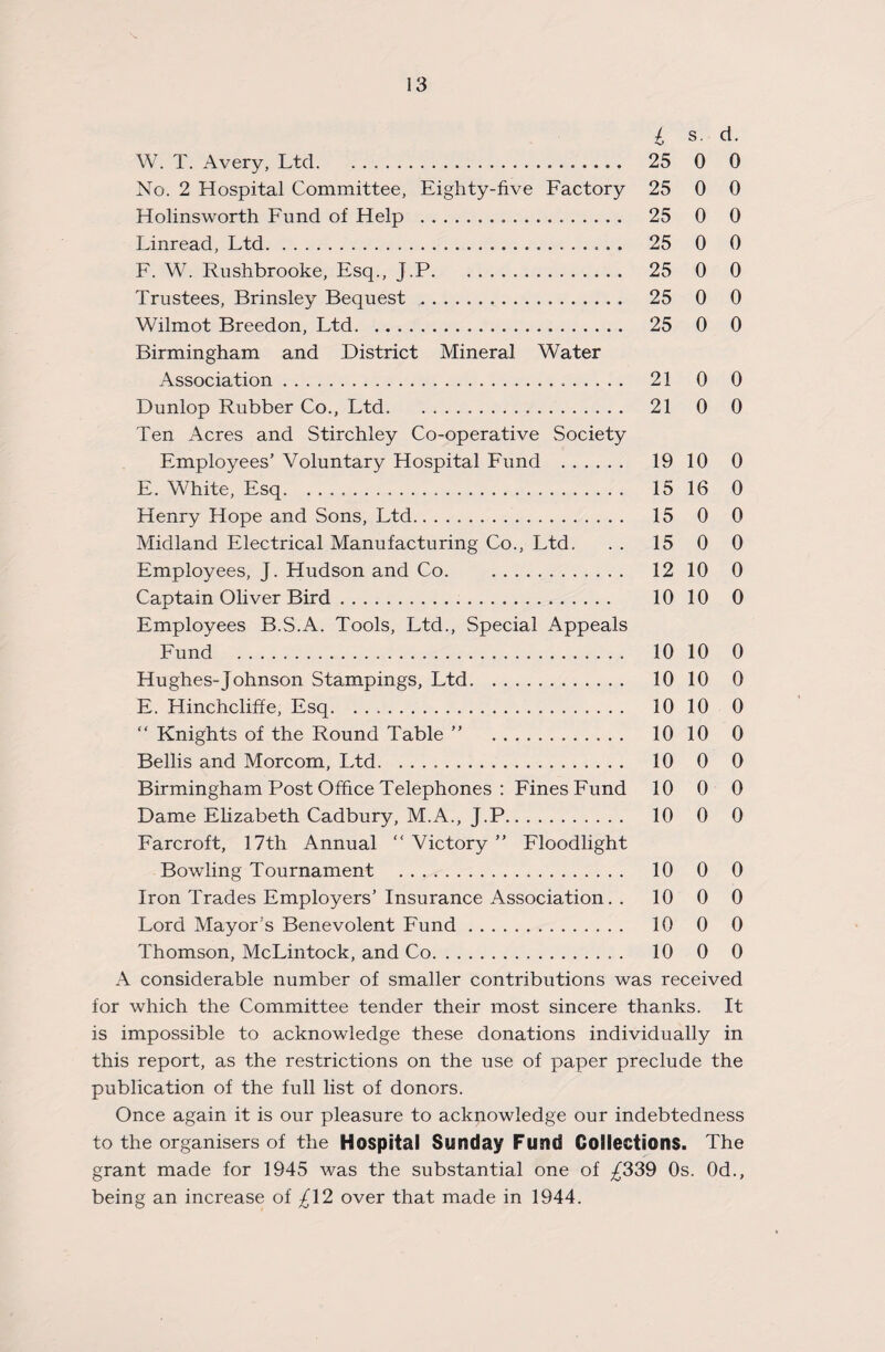 N l s. d. W. T. Avery, Ltd. 25 0 0 No. 2 Hospital Committee, Eighty-five Factory 25 0 0 Holinsworth Fund of Help . 25 0 0 Linread, Ltd. 25 0 0 F. W. Rushbrooke, Esq., J.P. 25 0 0 Trustees, Brinsley Bequest. 25 0 0 Wilmot Breedon, Ltd. 25 0 0 Birmingham and District Mineral Water Association. 21 0 0 Dunlop Rubber Co., Ltd. 21 0 0 Ten Acres and Stirchley Co-operative Society Employees’ Voluntary Hospital Fund . 19 10 0 E. White, Esq. .. 15 16 0 Henry Hope and Sons, Ltd. 15 0 0 Midland Electrical Manufacturing Co., Ltd. . . 15 0 0 Employees, J. Hudson and Co. 12 10 0 Captain Oliver Bird. 10 10 0 Employees B.S.A. Tools, Ltd., Special Appeals Fund . 10 10 0 Hughes-Johnson Stampings, Ltd. 10 10 0 E. Hinchcliffe, Esq. 10 10 0 “ Knights of the Round Table ” 10 10 0 Beilis and Morcom, Ltd. .. 10 0 0 Birmingham Post Office Telephones : Fines Fund 10 0 0 Dame Elizabeth Cadbury, M.A., J.P. 10 0 0 Farcroft, 17th Annual “ Victory ” Floodlight Bowling Tournament . 10 0 0 Iron Trades Employers’Insurance Association. . 10 0 0 Lord Mayor’s Benevolent Fund. 10 0 0 Thomson, McLintock, and Co. 10 0 0 A considerable number of smaller contributions was received for which the Committee tender their most sincere thanks. It is impossible to acknowledge these donations individually in this report, as the restrictions on the use of paper preclude the publication of the full list of donors. Once again it is our pleasure to acknowledge our indebtedness to the organisers of the Hospital Sunday Fund Collections. The grant made for 1945 was the substantial one of ^339 0s. 0d., being an increase of £\2 over that made in 1944.