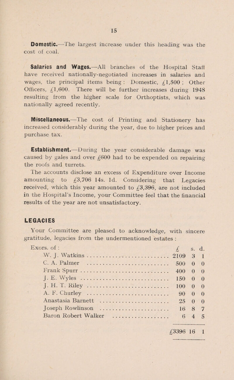 A Domestic.—-The largest increase under this heading was the cost of coal. Salaries and Wages.—All branches of the Hospital Staff have received nationally-negotiated increases in salaries and wages, the principal items being : Domestic, £1,500 ; Other Officers, £'1,600. There will be further increases during 1948 resulting from the higher scale for Orthoptists, which was nationally agreed recently. Miscellaneous.—The cost of Printing and Stationery has increased considerably during the year, due to higher prices and purchase tax. Establishment.—During the year considerable damage was caused by gales and over £600 had to be expended on repairing the roofs and turrets. The accounts disclose an excess of Expenditure over Income amounting to £3,706 14s. Id. Considering that Legacies received, which this year amounted to £3,396, are not included in the Hospital's Income, your Committee feel that the financial results of the year are not unsatisfactory. LEGACIES Your Committee are pleased to acknowledge, with sincere gratitude, legacies from the undermentioned estates : Exors. of : £ s. d. W. j. Watkins. 2109 3 1 C. A. Palmer . 500 0 0 Frank Spurr. 400 0 0 j. E. Wyles . 150 0 0 J. H. T. Riley . 100 0 0 A. F. Churley . 90 0 0 Anastasia Barnett . 25 0 0 Joseph Rowlinson . 16 8 7 Baron Robert Walker . 6 4 5 £3396 16 1