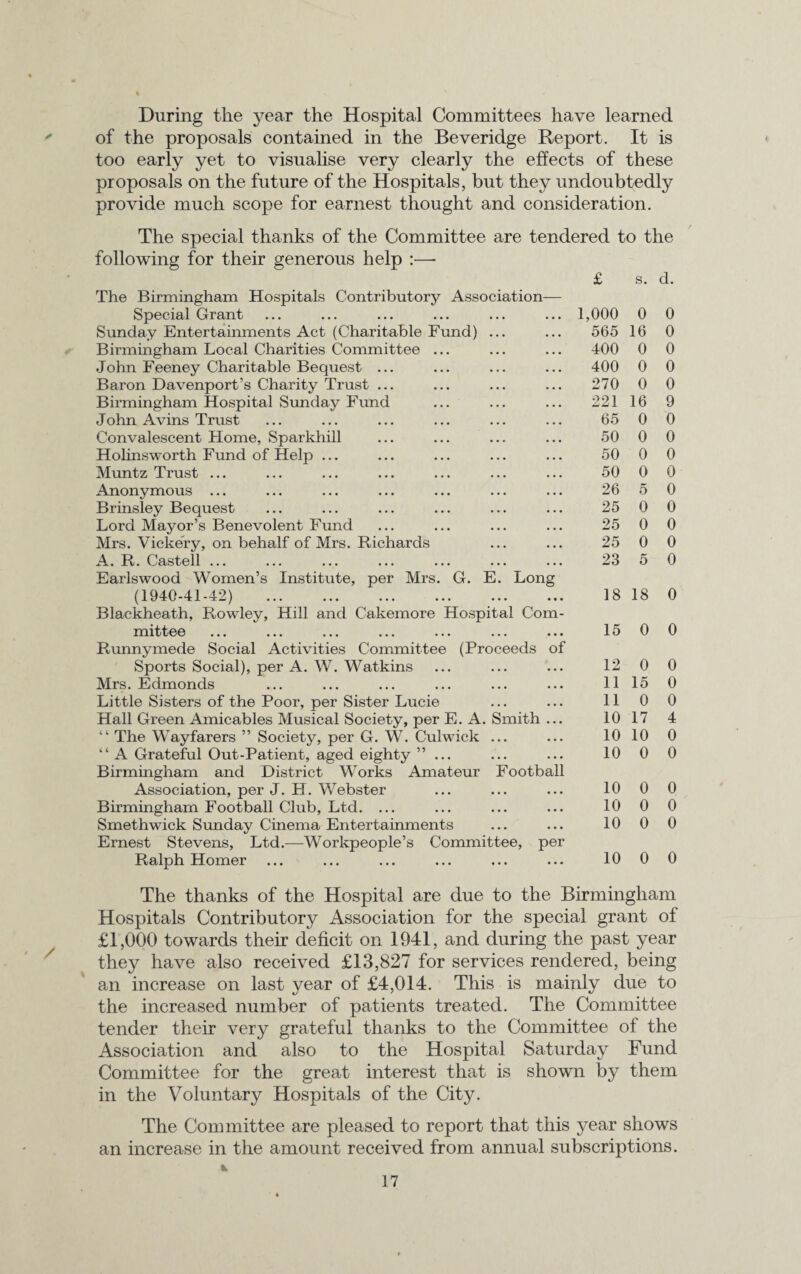 tr During the year the Hospital Committees have learned of the proposals contained in the Beveridge Report. It is too early yet to visualise very clearly the effects of these proposals on the future of the Hospitals, but they undoubtedly provide much scope for earnest thought and consideration. The special thanks of the Committee are tendered to the following for their generous help :—- The Birmingham Hospitals Contributory Association- Special Grant Sunday Entertainments Act (Charitable Fund) ... Birmingham Local Charities Committee ... John Feeney Charitable Bequest ... Baron Davenport’s Charity Trust ... Birmingham Hospital Sunday Fund John Avins Trust Convalescent Home, Sparkhill Holinsworth Fund of Help ... Muntz Trust ... Anonymous ... Brinsley Bequest Lord Mayor’s Benevolent Fund Mrs. Vickery, on behalf of Mrs. Richards A. R. Castell ... Earlswood Women’s Institute, per Mrs. G. E. Long (1940-41-42) . Blackheath, Rowley, Hill and Cakemore Hospital Com¬ mittee ... ... ... ... ... ... ... Runnymede Social Activities Committee (Proceeds of Sports Social), per A. W. Watkins Mrs. Edmonds Little Sisters of the Poor, per Sister Lucie Hall Green Amicables Musical Society, per E. A. Smith ... “ The Wayfarers ” Society, per G. W. Culwick ... “ A Grateful Out-Patient, aged eighty ”... Birmingham and District Works Amateur Football Association, per J. H. Webster Birmingham Football Club, Ltd. ... Smethwick Sunday Cinema Entertainments Ernest Stevens, Ltd.—Workpeople’s Committee, per Ralph Homer £ s. d. 1,000 0 0 565 16 0 400 0 0 400 0 0 270 0 0 221 16 9 65 0 0 50 0 0 50 0 0 50 0 0 26 5 0 25 0 0 25 0 0 25 0 0 23 5 0 18 18 0 15 0 0 12 0 0 11 15 0 11 0 0 10 17 4 10 10 0 10 0 0 10 0 0 10 0 0 10 0 0 10 0 0 The thanks of the Hospital are due to the Birmingham Hospitals Contributory Association for the special grant of £1,000 towards their deficit on 1941, and during the past year they have also received £13,827 for services rendered, being an increase on last year of £4,014. This is mainly due to the increased number of patients treated. The Committee tender their very grateful thanks to the Committee of the Association and also to the Hospital Saturday Fund Committee for the great interest that is shown by them in the Voluntary Hospitals of the City. The Committee are pleased to report that this year shows an increase in the amount received from annual subscriptions.