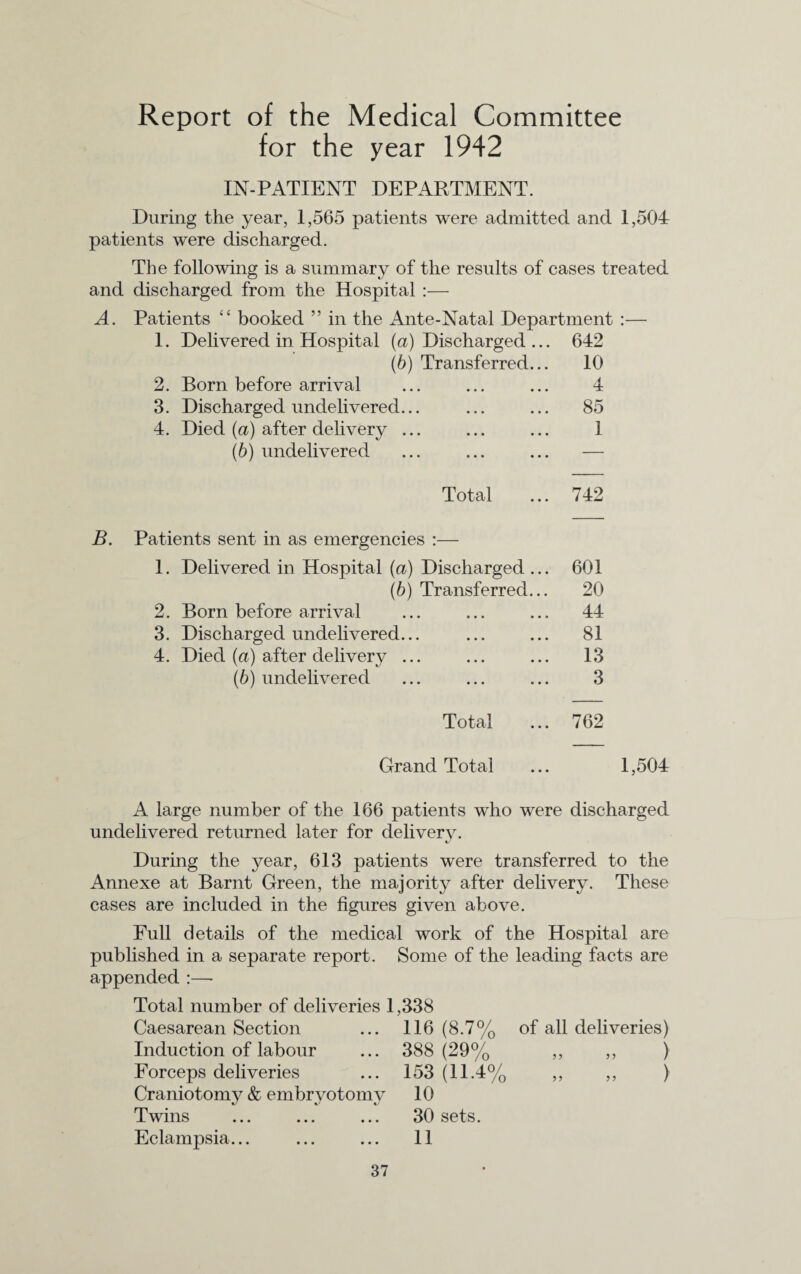 Report of the Medical Committee for the year 1942 IN-PATIENT DEPARTMENT. During the year, 1,565 patients were admitted and 1,504 patients were discharged. The following is a summary of the results of cases treated and discharged from the Hospital :— A. Patients “ booked ” in the Ante-Natal Department :— 1. Delivered in Hospital (a) Discharged ... 642 (b) Transferred... 10 2. Born before arrival ... ... ... 4 3. Discharged undelivered... ... ... 85 4. Died (a) after delivery ... ... ... 1 (b) undelivered ... ... ... — Total ... 742 B. Patients sent in as emergencies :— 1. Delivered in Hospital (a) Discharged... 601 (b) Transferred... 20 2. Born before arrival ... ... ... 44 3. Discharged undelivered... ... ... 81 4. Died (a) after delivery ... ... ... 13 (6) undelivered ... ... ... 3 Total ... 762 Grand Total ... 1,504 A large number of the 166 patients who were discharged undelivered returned later for delivery. During the year, 613 patients were transferred to the Annexe at Barnt Green, the majority after delivery. These cases are included in the figures given above. Full details of the medical work of the Hospital are published in a separate report. Some of the leading facts are appended :—- Total number of deliveries 1,338 Caesarean Section Induction of labour Forceps deliveries Craniotomy & embryotomy Twins Eclampsia. 116 (8.7% of all deliveries) 388 (29% 153 (11.4% 10 30 sets. 11