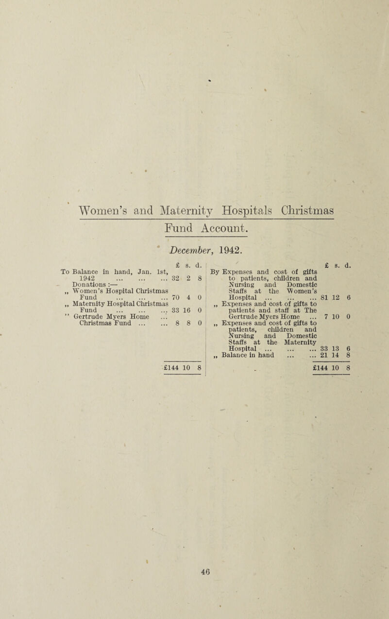 % Women’s and Maternity Hospitals Christmas Fund Account. December, 1942. £ s. d. To Balance in hand, Jan. 1st, 1942 .... 32 2 8 Donations :— „ Women’s Hospital Christmas Fund ... ... ... 70 4 0 ,, Maternity Hospital Christmas Fund ... ... ... 33 16 0 ” Gertrude Myers Home Christmas Fund . 8 8 0 £144 10 8 £ s. d. By Expenses and cost of gifts to patients, children and Nursing and Domestic Staffs at the Women’s Hospital .81 12 6 „ Expenses and cost of gifts to patients and staff at The Gertrude Myers Home ... 7 10 0 ,, Expenses and cost of gifts to patients, children and Nursing and Domestic Staffs at the Maternity Hospital .33 13 6 „ Balance in hand ... ... 21 14 8 £144 10 8 I 4G