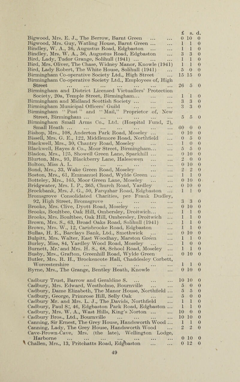 Bigwood, Mrs. E. J., The Berrow, Barnt Green Bigwood, Mrs. Guy, Watling House, Barnt Green ... Bindley, W. A., 36, Augustus Road, Edgbaston Bindley, Mrs. W. A., 36, Augustus Road, Edgbaston Bird, Lady, Tudor Grange, Solihull (1941) ... Bird, Mrs. Oliver, The Chase, Widney Manor, Knowle (1941) Bird, Lady Robert, The White House, Solihull (1941) Birmingham Co-operative Society Ltd., High Street Birmingham Co-operative Society Ltd., Employees of, High Street ... ... ... ... ... ... ... Birmingham and District Licensed Victuallers’ Protection Society, 20a, Temple Street, Birmingham... Birmingham and Midland Scottish Society ... Birmingham Municipal Officers’Guild Birmingham “Post” and “Mail,” Proprietor of, New Street, Birmingham ... Birmingham Small Arms Co., Ltd. (Hospital Fund, 2), Small Heath ... Bishop, Mrs., 108, Anderton Park Road, Moseley ... Bissell, Mrs. G. E., 122, Middlemore Road, Northfield Blackwell, Mrs., 30, Chantry Road, Moseley Blackwell, Hayes & Co., Moor Street, Birmingham... Bladon, Mrs., 125, Showed Green Lane, Sparkhill ... Blurton, Mrs., 93, Blackberry Lane, Halesowen Bolton, Miss A. L. Bond, Mrs., 33, Wake Green Road, Moseley Boston, Mrs., 61, Emmanuel Road, Wylde Green ... Bottelev, Mrs., 165, Moor Green Lane, Moseley Bridgwater, Mrs. I. P., 365, Church Road, Yardley Brockbank, Mrs. J. G., 50, Farquhar Road, Edgbaston Bromsgrove Consolidated Charities, per Frank Dudley, 92, High Street, Bromsgrove Brooke, Mrs. Clive, Dyott Road, Moseley Brooks, Boultbee, Oak Hill, Ombersley, Droitwich... Brooks, Mrs. Boultbee, Oak Hill, Ombersley, Droitwich Brown, Mrs. S., 63, Broad Oaks Road, Solihull (1941) Brown, Mrs. W., 12, Carisbrooke Road, Edgbaston Bullas, H. E., Barclays Bank, Ltd., Smethwick Bulpitt, Mrs. Walter, East Woodhay, Marston Green Burley, Miss, 84, Yardley Wood Road, Moseley Burnett, Mr.’and Mrs. H. S., 68, School Road, Moseley ... Busby, Mrs., Grafton, Greenhill Road, Wylde Green Butler, Mrs. R. H., Brockencote Hall, Chaddesley Corbett, W orcestershire Byrne, Mrs., The Grange, Bentley Heath, Knowle £ 0 1 1 3 1 1 5 15 26 1 3 3 5 60 0 0 1 5 0 2 0 2 1 0 0 1 3 0 1 1 1 1 0 1 1 1 0 1 0 Cadbury Trust, Barrow and Geraldine S. ... ... ... 10 Cadbury, Mrs. Edward, Westholme, Bournville ... ... 5 Cadbury, Dame Elizabeth, The Manor House, Northfield ... 5 Cadbury, George, Primrose Hill, Selly Oak ... ... 5 Cadbury Mr. and Mrs. L. J., The Davids, Northfield ... 1 Cadbury, Paul S.', 46, Edgbaston Park Road, Edgbaston ... 1 Cadbury, Mrs. W. A., Wast Hills, King’s Norton ... ... 10 Cadbury Bros., Ltd., Bournville ... ... ... ... 10 Canning, Sir Ernest, The Grey House, Handsworth Wood ... 1 Canning, Lady, The Grey House, Handsworth Wood ... 2 Cave-Brown-Cave, Mrs. (the late), Wellington Lodge, Harborne ... ... ... ... ... ... ... 0 ^ Challen, Mrs., 13, Pritchatts Road, Edgbaston ... ... 0 s. d. 10 0 1 0 1 0 3 0 1 0 1 0 0 0 15 0 5 0 1 0 3 0 3 0 5 0 0 0 10 0 5 0 0 0 5 0 10 0 0 0 10 0 2 0 1 0 10 0 10 0 1 0 3 0 10 0 1 0 1 0 1 0 1 0 10 0 1 0 0 0 1 0 10 0 1 0 10 0 10 0 0 0 5 0 0 0 1 0 1 0 0 0 10 0 1 0 2 0 10 0 12 0