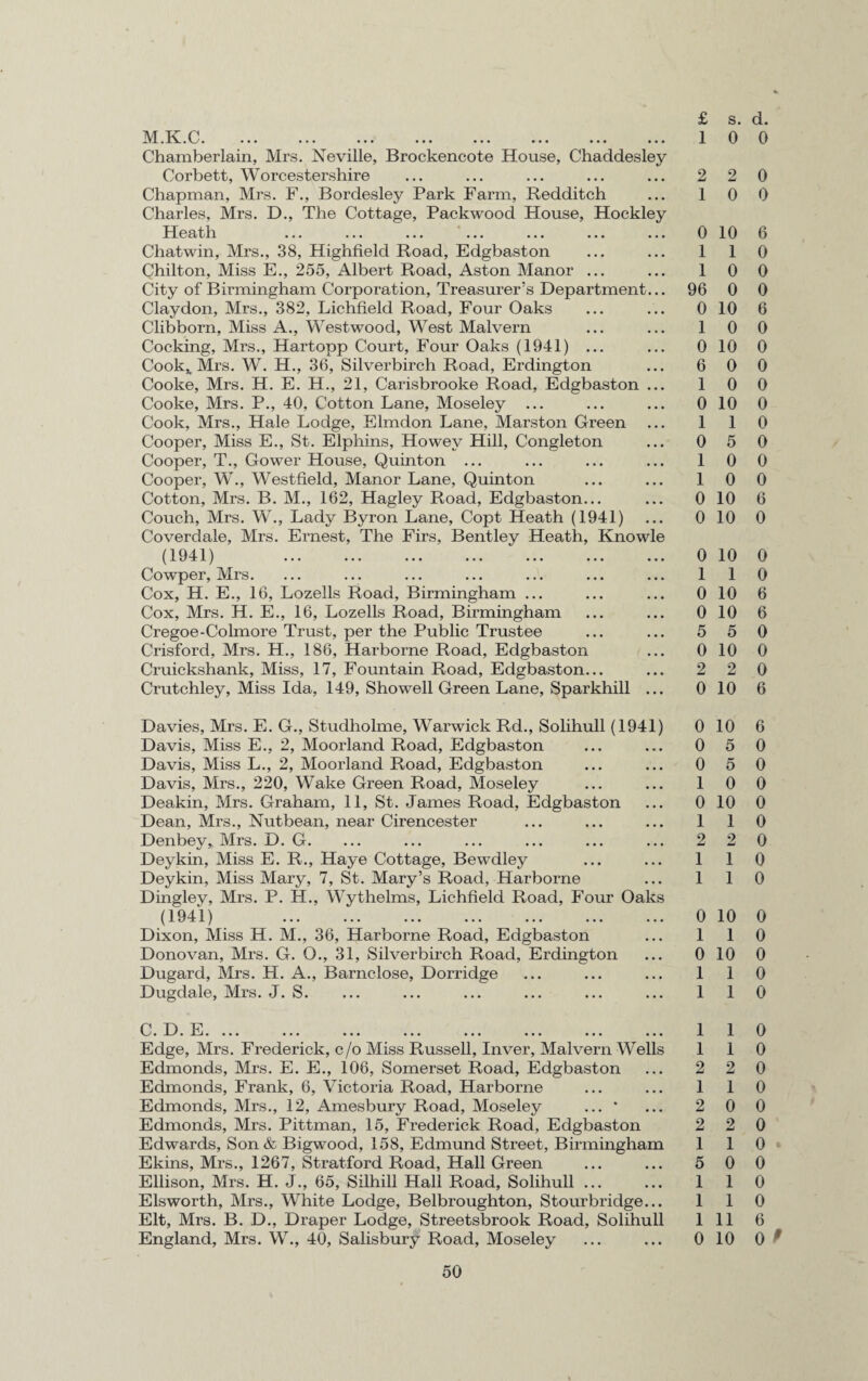 £ 1 . 1 \.^ , ••• ••• ..« ••• .«. ... .«. ... Chamberlain, Mrs. Neville, Brockencote House, Chaddesley Corbett, Worcestershire Chapman, Mrs. F., Bordesley Park Farm, Redditch Charles, Mrs. D., The Cottage, Packwood House, Hockley 1 I ('cl 1 11 ... ... ... ... ... ... ... Chatwin, Mrs., 38, Highfield Road, Edgbaston Chilton, Miss E., 255, Albert Road, Aston Manor ... City of Birmingham Corporation, Treasurer’s Department... Claydon, Mrs., 382, Lichfield Road, Four Oaks Clibborn, Miss A., Westwood, West Malvern Cocking, Mrs., Hartopp Court, Four Oaks (1941) ... Cook,. Mrs. W. H., 36, Silverbirch Road, Erdington Cooke, Mrs. H. E. H., 21, Carisbrooke Road, Edgbaston ... Cooke, Mrs. P., 40, Cotton Lane, Moseley ... Cook, Mrs., Hale Lodge, Elmdon Lane, Marston Green Cooper, Miss E., St. Elphins, Howey Hill, Congleton Cooper, T., Gower House, Quinton ... Cooper, W., Westfield, Manor Lane, Quinton Cotton, Mrs. B. M., 162, Hagley Road, Edgbaston... Couch, Mrs. W., Lady Byron Lane, Copt Heath (1941) Coverdale, Mrs. Ernest, The Firs, Bentley Heath, Knowle (1941) ... ... ... ... ... ... ... Cowper, Mrs. Cox, H. E., 16, Lozells Road, Birmingham ... Cox, Mrs. H. E., 16, Lozells Road, Birmingham Cregoe-Colmore Trust, per the Public Trustee Crisford, Mrs. H., 186, Harborne Road, Edgbaston Cruickshank, Miss, 17, Fountain Road, Edgbaston... Crutchley, Miss Ida, 149, Showell Green Lane, Sparkhill ... 2 1 0 1 1 96 0 1 0 6 1 0 1 0 1 1 0 0 0 1 0 0 5 0 2 0 Davies, Mrs. E. G., Studholme, Warwick Rd., Solihull (1941) Davis, Miss E., 2, Moorland Road, Edgbaston Davis, Miss L., 2, Moorland Road, Edgbaston Davis, Mrs., 220, Wake Green Road, Moseley Deakin, Mrs. Graham, 11, St. James Road, Edgbaston Dean, Mrs., Nutbean, near Cirencester Denbey,, Mrs. D. G. Deykin, Miss E. R., Haye Cottage, Bewdley Deykin, Miss Mary, 7, St. Mary’s Road, Harborne Dingley, Mrs. P. H., Wythelms, Lichfield Road, Four Oaks (1941) . Dixon, Miss H. M., 36, Harborne Road, Edgbaston Donovan, Mrs. G. O., 31, Silverbirch Road, Erdington Dugard, Mrs. H. A., Barnclose, Dorridge Dugdale, Mrs. J. S. 0 0 0 1 0 1 2 1 1 0 1 0 1 1 C. D. E. Edge, Mrs. Frederick, c/o Miss Russell, Inver, Malvern Wells Edmonds, Mrs. E. E., 106, Somerset Road, Edgbaston Edmonds, Frank, 6, Victoria Road, Harborne Edmonds, Mrs., 12, Amesbury Road, Moseley ... * Edmonds, Mrs. Pittman, 15, Frederick Road, Edgbaston Edwards, Son& Bigwood, 158, Edmund Street, Birmingham Ekins, Mrs., 1267, Stratford Road, Hall Green Ellison, Mrs. H. J., 65, Silhill Hall Road, Solihull ... Elsworth, Mrs., White Lodge, Belbroughton, Stourbridge... Elt, Mrs. B. D., Draper Lodge, Streetsbrook Road, Solihull England, Mrs. W., 40, Salisbury Road, Moseley 1 1 2 1 2 2 1 5 1 1 1 0 s. d. 0 0 2 0 0 0 10 6 1 0 0 0 0 0 10 6 0 0 10 0 0 0 0 0 10 0 1 0 5 0 0 0 0 0 10 6 10 0 10 0 1 0 10 6 10 6 5 0 10 0 2 0 10 6 10 6 5 0 5 0 0 0 10 0 1 0 2 0 1 0 1 0 10 0 1 0 10 0 1 0 1 0 1 0 1 0 2 0 1 0 0 0 2 0 1 0 0 0 1 0 1 0 11 6 10 0 /