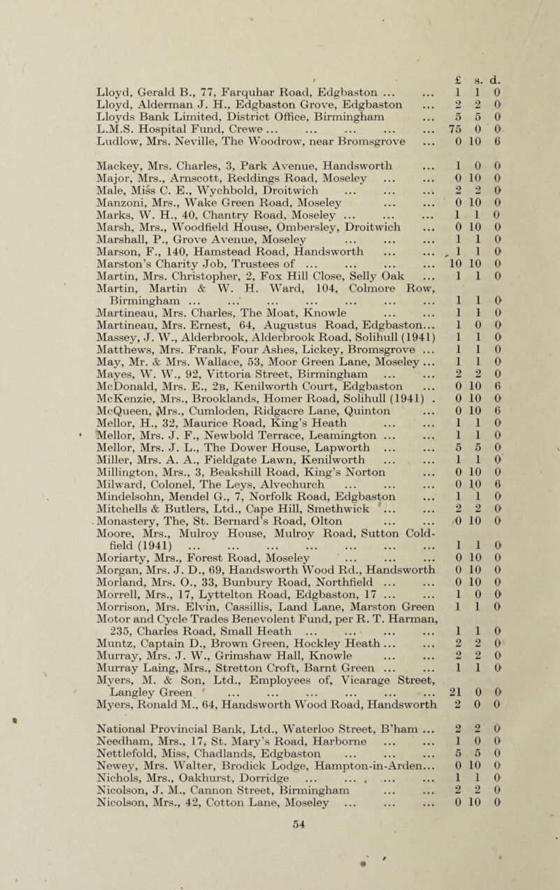 I Lloyd, Gerald B., 77, Farquhar Road, Edgbaston ... Lloyd, Alderman J. H., Edgbaston Grove, Edgbaston Lloyds Bank Limited, District Office, Birmingham L.M.S. Hospital Fund, Crewe ... Ludlow, Mrs. Neville, The Woodrow, near Bromsgrove 1 1 0 2 2 0 5 5 0 75 0 0 0 10 6 Mackey, Mrs. Charles, 3, Park Avenue, Handsworth ... 1 0 Major, Mrs., Arnscott, Reddings Road, Moseley ... ... 0 10 Male, Miss C. E., Wychbold, Droitwich ... ... ... 2 2 Manzoni, Mrs., Wake Green Road, Moseley ... ... 0 10 Mai’ks, W. H., 40, Chantry Road, Moseley ... ... ... 1 1 Marsh, Mrs., Woodfield House, Ombersley, Droitwich ... 0 10 Marshall, P., Grove Avenue, Moseley ... ... ... 1 1 Marson, F., 140, Hamstead Road, Handsworth ... 1 1 Marston’s Charity Job, Trustees of ... ... ... ... 10 10 Martin, Mrs. Christopher, 2, Fox Hill Close, Selly Oak ... 1 1 Martin, Martin & W. H. Ward, 104, Colmore Row, Birmingham ... ...' ... ... ... ... ... 1 1 Martineau, Mrs. Charles, The Moat, Knowle ... ... 1 1 Martineau, Mrs. Ernest, 64, Augustus Road, Edgbaston... 1 0 Massey, J. W., Alderbrook, Alderbrook Road, Solihull (1941) 1 1 Matthews, Mrs. Frank, Four Ashes, Lickey, Bromsgrove ... 1 1 May, Mr. & Mrs. Wallace, 53, Moor Green Lane, Moseley ... 1 1 Mayes, W. W., 92, Vittoria Street, Birmingham ... ... 2 2 McDonald, Mrs. E., 2b, Kenilworth Court, Edgbaston ... 0 10 McKenzie, Mrs., Brooklands, Homer Road, Solihull (1941) . 0 10 McQueen, Mrs., Cumloden, Ridgacre Lane, Quinton ... 0 10 Mellor, H., 32, Maurice Road, King’s Heath ... ... 1 1 Mellor, Mrs. J. F., Newbold Terrace, Leamington ... ... 1 1 Mellor, Mrs. J. L., The Dower House, Lapworth ... ... 5 5 Miller, Mrs. A. A., Fieldgate Lawn, Kenilworth ... ... 1 1 Millington, Mrs., 3, Beakshill Road, King’s Norton ... 0 10 Milward, Colonel, The Leys, Alvechurch ... ... ... 0 10 Mindelsohn, Mendel G., 7, Norfolk Road, Edgbaston ... 1 1 Mitchells & Butlers, Ltd., Cape Hill, Smethwick ... ... 2 2 Monastery, The, St. Bernard’s Road, Olton ... ... 0 10 Moore, Mrs., Mulroy House, Mulroy Road, Sutton Cold¬ field (1941) ... ‘ . ‘. 1 1 Moriarty, Mrs., Forest Road, Moseley ... ... ... 0 10 Morgan, Mrs. J. D., 69, Handsworth Wood Rd., Handsworth 0 10 Morland, Mrs. O., 33, Bunbury Road, Northfield ... ... 0 10 Morrell, Mrs., 17, Lyttelton Road, Edgbaston, 17 ... ... 1 0 Morrison, Mrs. Elvin, Cassillis, Land Lane, Marston Green 1 1 Motor and Cycle Trades Benevolent Fund, per R. T. Harman, 235, Charles Road, Small Heath ... ... ... ... 1 1 Muntz, Captain D., Brown Green, Hockley Heath ... ... 2 2 Murray, Mrs. J. W., Grimshaw Hall, Knowle ... ... 2 2 Murray Laing, Mrs., Stretton Croft, Barnt Green ... ... 1 1 Langley Green ... ... ... ... ... ... 21 0 Myers, Ronald M., 64, Handsworth Wood Road, Handsworth 2 0 National Provincial Bank, Ltd., Waterloo Street, B’ham ... 2 2 Needham, Mrs., 17, St. Mary’s Road, Harborne ... ... 1 0 Nettlefold, Miss, Chadlands, Edgbaston ... ... ... 5 5 Newey, Mrs. Walter, Brodick Lodge, Hampton-in-Arden... 0 10 Nichols, Mrs., Oakhurst, Dorridge ... . ... 1 1 Nicolson, J. M., Cannon Street, Birmingham ... ... 2 2 Nicolson, Mrs., 42, Cotton Lane, Moseley ... ... ... 0 10 54 0 0 0 0 0 0 0 0 0 0 0 0 0 0 0 0 0 6 0 6 0 0 0 0 0 6 0 0 0 0 0 0 0 0 0 0 0 0 0 0 0 0 0 0 0 0 0 0 f