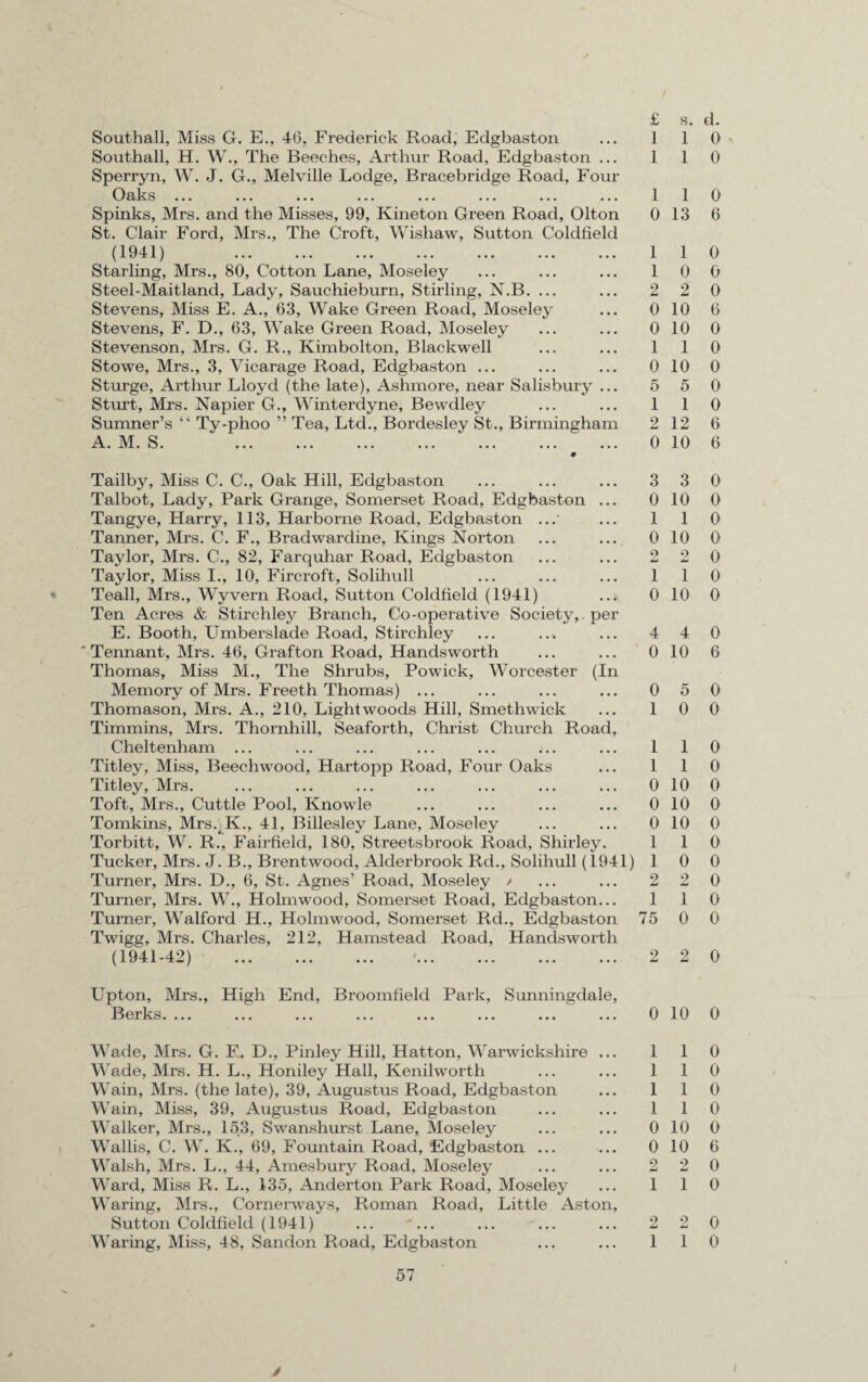 Southall, Miss G. E., 46, Frederick Road, Edgbaston Southall, H. W., The Beeches, Arthur Road, Edgbaston ... Sperryn, W. J. G., Melville Lodge, Bracebridge Road, Four Oaks ... Spinks, Mrs. and the Misses, 99, Kineton Green Road, Olton St. Clair Ford, Mrs., The Croft, Wishaw, Sutton Coldfield (1941) Starling, Mrs., 80, Cotton Lane, Moseley Steel-Maitland, Lady, Sauchieburn, Stirling, N.B. ... Stevens, Miss E. A., 63, Wake Green Road, Moseley Stevens, F. D., 63, Wake Green Road, Moseley Stevenson, Mrs. G. R., Kimbolton, Blackwell Stowe, Mrs., 3, Vicarage Road, Edgbaston ... Sturge, Arthur Lloyd (the late), Ashmore, near Salisbury ... Stmt, Mrs. Napier G., Winterdyne, Bewdley Sumner’s “ Ty-phoo ” Tea, Ltd., Bordesley St., Birmingham AMS Xx • ATJL • kj • ••• ••• ••• ••• ••• ••• ••• £ 1 1 1 0 1 1 2 0 0 1 0 5 1 2 0 Tailby, Miss C. C., Oak Hill, Edgbaston Talbot, Lady, Park Grange, Somerset Road, Edgbaston ... Tangye, Harry, 113, Harborne Road, Edgbaston ... Tanner, Mrs. C. F., Bradwardine, Kings Norton Taylor, Mrs. C., 82, Farquhar Road, Edgbaston Taylor, Miss I., 10, Fircroft, Solihull Teall, Mrs., Wyvern Road, Sutton Coldfield (1941) Ten Acres & Stirchley Branch, Co-operative Society,, per E. Booth, Umberslade Road, Stirchley 'Tennant, Mrs. 46, Grafton Road, Handsworth Thomas, Miss M., The Shrubs, Powick, Worcester (In Memory of Mrs. Freeth Thomas) ... Thomason, Mrs. A., 210, Lightwoods Hill, Smethwick Timmins, Mrs. Thornhill, Seaforth, Christ Church Road, Cheltenham ... Titley, Miss, Beecliwood, Hartopp Road, Four Oaks Titley, Mrs. Toft, Mrs., Cuttle Pool, Knowle Tomkins, Mrs. K., 41, Billesley Lane, Moseley Torbitt, W. R., Fairfield, 180, Streetsbrook Road, Shirley. Tucker, Mrs. J. B., Brentwood, Alderbrook Rd., Solihull (1941) Turner, Mrs. D., 6, St. Agnes’ Road, Moseley / Turner, Mrs. W., Holmwood, Somerset Road, Edgbaston... Turner, Walford H., Holmwood, Somerset Rd., Edgbaston Twigg, Mrs. Charles, 212, Hamstead Road, Handsworth (1941-42) . . 3 0 1 0 2 1 0 4 0 0 1 1 1 0 0 0 1 1 2 1 75 2 Upton, Mrs., High End, Broomfield Park, Sunningdale, Berks. ... 0 Wade, Mrs. G. F. D., Pinley Hill, Hatton, Warwickshire ... 1 Wade, Mrs. H. L., Honiley Hall, Kenilworth ... ... 1 Wain, Mrs. (the late), 39, Augustus Road, Edgbaston ... 1 Wain, Miss, 39, Augustus Road, Edgbaston ... ... 1 Walker, Mrs., 153, Swanshurst Lane, Moseley ... ... 0 Wallis, C. W. K., 69, Fountain Road, Edgbaston ... ... 0 Walsh, Mrs. L., 44, Amesbury Road, Moseley ... ... 2 Ward, Miss R. L., 135, Anderton Park Road, Moseley ... 1 Waring, Mrs., Cornerways, Roman Road, Little Aston, Sutton Coldfield (1941) ... ... ... ... ... 2 Waring, Miss, 48, Sandon Road, Edgbaston ... ... 1 57 s. d. 1 0 1 0 1 0 13 6 1 0 0 0 2 0 10 6 10 0 1 0 10 0 5 0 1 0 12 6 10 6 3 0 10 0 1 0 10 0 2 0 1 0 10 0 4 0 10 6 5 0 0 0 1 0 1 0 10 0 10 0 10 0 1 0 0 0 2 0 1 0 0 0 2 0 10 0 1 0 1 0 1 0 1 0 10 0 10 6 2 0 1 0 2 0 1 0 4 /