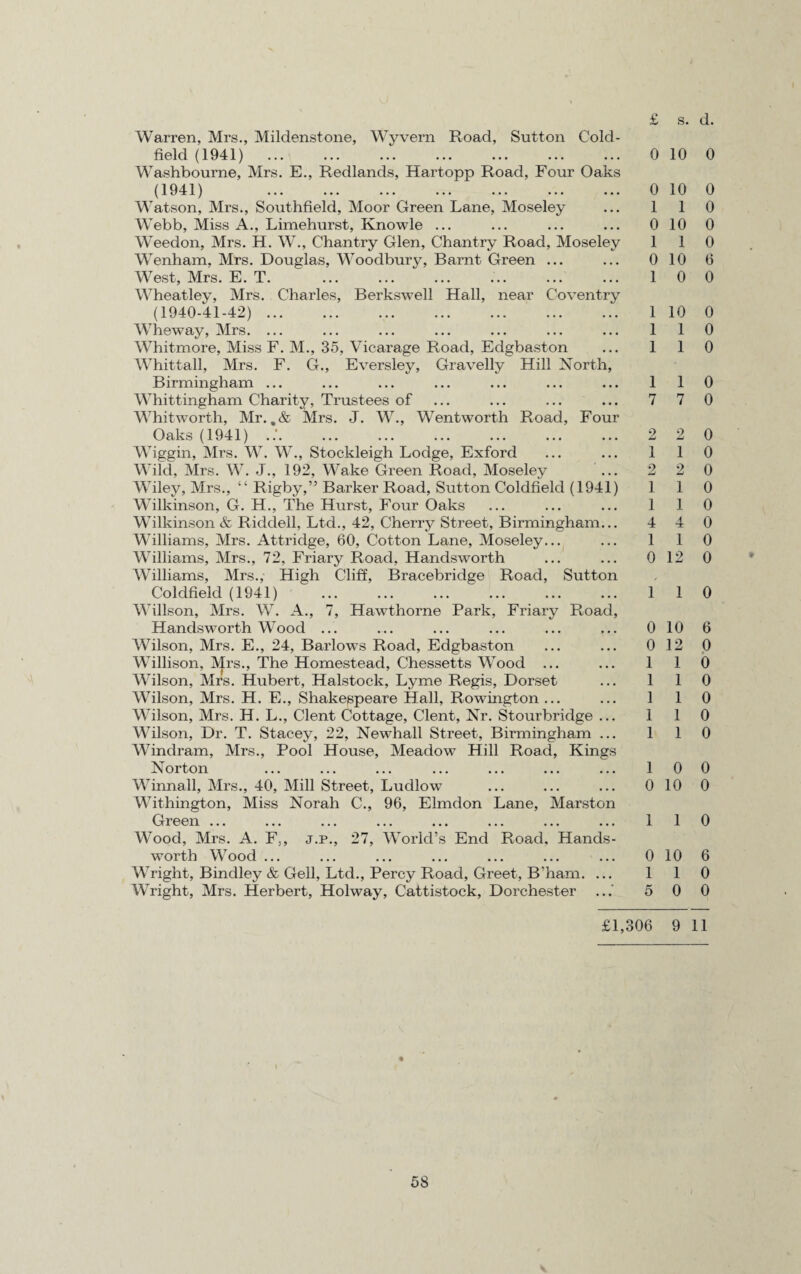 Warren, Mrs., Mildenstone, Wyvern Road, Sutton Cold¬ field (1941) Washbourne, Mrs. E., Redlands, Hartopp Road, Four Oaks (1941) . Watson, Mrs., Southfield, Moor Green Lane, Moseley Webb, Miss A., Limehurst, Knowle ... Weedon, Mrs. H. W., Chantry Glen, Chantry Road, Moseley Wenham, Mrs. Douglas, Woodbury, Barnt Green ... West, Mrs. E. T. Wheatley, Mrs. Charles, Berkswell Hall, near Coventry (1940-41-42) . Wheway, Mrs. ... Whitmore, Miss F. M., 35, Vicarage Road, Edgbaston Whittall, Mrs. F. G., Eversley, Gravelly Hill North, Birmingham ... Whittingham Charity, Trustees of Whitworth, Mr. ,& Mrs. J. W., Wentworth Road, Four Oaks (1941) Wiggin, Mrs. W. W., Stockleigh Lodge, Exford Wild, Mrs. W. J., 192, Wake Green Road, Moseley ... Wiley, Mrs., “ Rigby,” Barker Road, Sutton Coldfield (1941) Wilkinson, G. H., The Hurst, Four Oaks Wilkinson & Riddell, Ltd., 42, Cherry Street, Birmingham... Williams, Mrs. Attridge, 60, Cotton Lane, Moseley... Williams, Mrs., 72, Friary Road, Handsworth Williams, Mrs., High Cliff, Bracebridge Road, Sutton Coldfield (1941) . Willson, Mrs. W. A., 7, Hawthorne Park, Friary Road, Handsworth Wood ... ... ... ... ... ... Wilson, Mrs. E., 24, Barlows Road, Edgbaston Willison, Mrs., The Homestead, Chessetts Wood ... Wilson, Mrs. Hubert, Halstock, Lyme Regis, Dorset Wilson, Mrs. H. E., Shakespeare Hall, Rowington ... Wilson, Mrs. H. L., Clent Cottage, Clent, Nr. Stourbridge ... Wilson, Dr. T. Stacey, 22, Newhall Street, Birmingham ... Windram, Mrs., Pool House, Meadow Hill Road, Kings Norton Winnall, Mrs., 40, Mill Street, Ludlow Withington, Miss Norah C., 96, Elmdon Lane, Marston Green ... ... ... ... ... ... ... ... Wood, Mrs. A. F,, j.p., 27, World’s End Road, Hands¬ worth Wood ... Wright, Bindley & Gell, Ltd., Percy Road, Greet, B’ham. ... Wright, Mrs. Herbert, Holway, Cattistock, Dorchester £ s. d. 0 10 0 0 10 0 1 1 0 0 10 0 1 1 0 0 10 6 1 0 0 1 10 0 1 1 0 1 1 0 1 1 0 7 7 0 2 2 0 1 1 0 2 2 0 1 1 0 1 1 0 4 4 0 1 1 0 0 12 0 1 1 0 0 10 6 0 12 0 1 1 0 1 1 0 1 1 0 1 1 0 1 1 0 1 0 0 0 10 0 1 1 0 0 10 6 1 1 0 5 0 0 £1,306 9 11