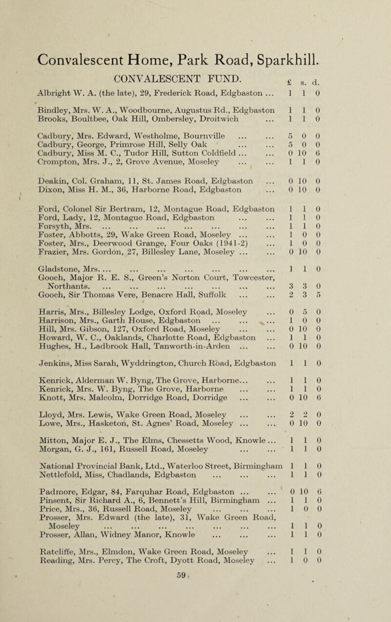 Convalescent Home, Park Road, Sparkhill. CONVALESCENT FUND. Albright W. A. (the late), 29, Frederick Road, Edgbaston ... Bindley, Mrs. W. A., Woodbourne, Augustus Rd., Edgbaston Brooks, Boultbee, Oak Hill, Ombersley, Droitwich Cadbury, Mrs. Edward, Westholme, Bournville Cadbury, George, Primrose Hill, Selly Oak Cadbury, Miss M. C., Tudor Hill, Sutton Coldfield ... Crompton, Mrs. J., 2, Grove Avenue, Moseley Deakin, Col. Graham, 11, St. James Road, Edgbaston Dixon, Miss H. M., 36, Harborne Road, Edgbaston Ford, Colonel Sir Bertram, 12, Montague Road, Edgbaston Ford, Lady, 12, Montague Road, Edgbaston Forsyth, Mrs. Foster, Abbotts, 29, Wake Green Road, Moseley ... Foster, Mrs., Deerwood Grange, Four Oaks (1941-2) Frazier, Mrs. Gordon, 27, Billesley Lane, Moseley ... Gladstone, Mrs. ... Gooch, Major R. E. S., Green’s Norton Court, Towcester, Northants. Gooch, Sir Thomas Vere, Benacre Hall, Suffolk Harris, Mrs., Billesley Lodge, Oxford Road, Moseley Harrison, Mrs., Garth House, Edgbaston Hill, Mrs. Gibson, 127, Oxford Road, Moseley Howard, W. C., Oaklands, Charlotte Road, Edgbaston Hughes, H., Ladbrook Hall, Tanworth-in-Arden Kenrick, Alderman W. Byng, The Grove, Harborne... Kenrick, Mrs. W. Byng, The Grove, Harborne Knott, Mrs. Malcolm, Dorridge Road, Dorridge Lloyd, Mrs. Lewis, Wake Green Road, Moseley Lowe, Mrs., Hasketon, St. Agnes’ Road, Moseley ... * Mitton, Major E. J., The Elms, Chessetts Wood, Knowle . Morgan, G. J., 161, Russell Road, Moseley £ 1 s. d. 1 0 1 1 0 1 1 0 5 0 0 5 0 0 0 10 6 1 1 0 0 10 0 0 10 0 1 1 1 1 3 3 2 3 1 1 1 1 National Provincial Bank, Ltd., Waterloo Street, Birmingham 1 1 Nettlefold, Miss, Chadlands, Edgbaston ... ... ... 1 1 0 0 0 1 1 1 0 0 1 0 0 0 10 0 1 1 0 0 5 0 5 0 1 0 0 0 10 0 1 1 0 0 10 0 Jenkins, Miss Sarah, Wyddrington, Church Road, Edgbaston 110 0 0 0 10 6 2 2 0 0 10 0 0 0 0 0 Padmore, Edgar, 84, Farquhar Road, Edgbaston ... ... 0 10 6 Pinsent, Sir Richard A., 6, Bennett’s Hill, Birmingham ... 1 1 0 Price, Mrs., 36, Russell Road, Moseley ... ... ... 1 0 0 Prosser, Mrs. Edward (the late), 31, Wake Green Road, Moseley ... ... ... ... ... ... ... 1 1 0 Prosser, Allan, Widney Manor, Knowle ... ... ... 1 1 0 Ratcliffe, Mrs., Elmdon, Wake Green Road, Moseley ... 1 1 0 Reading, Mrs. Percy, The Croft, Dyott Road, Moseley ... 1 0 0