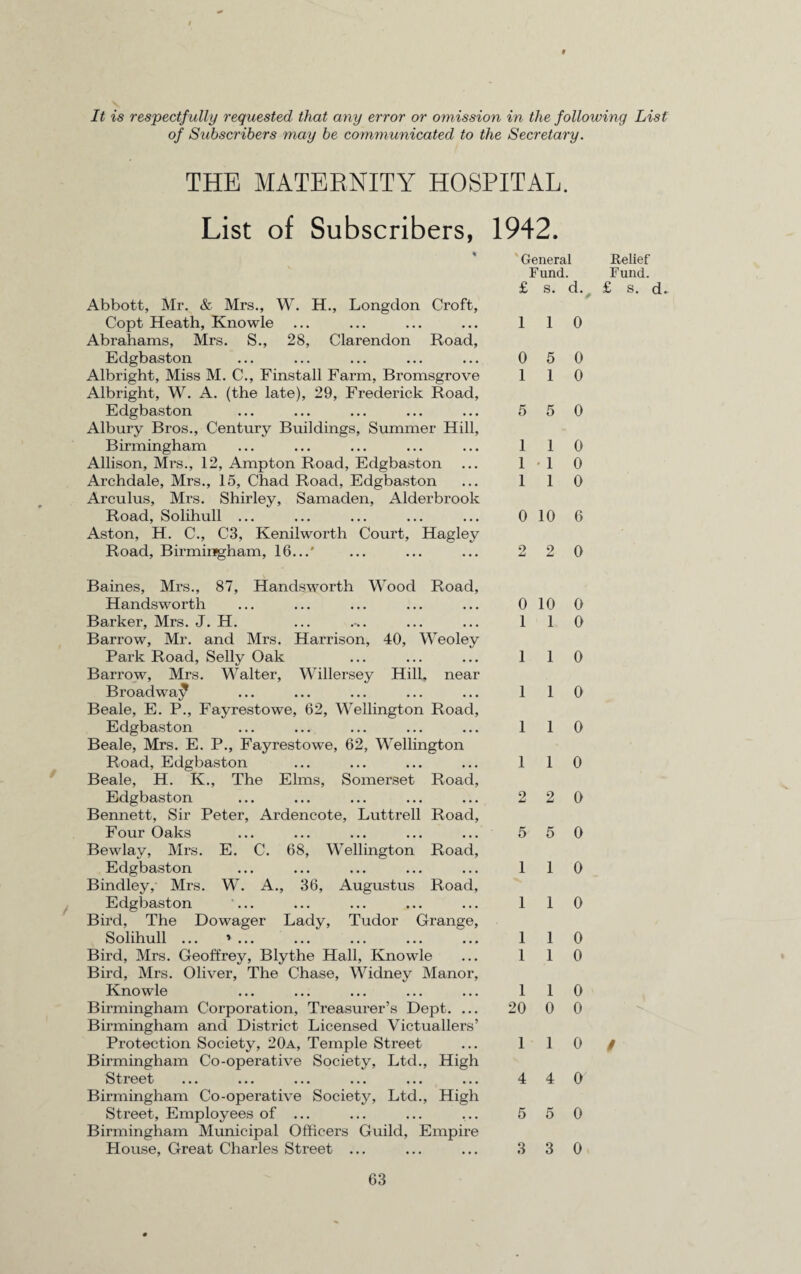 9 It is respectfully requested that any error or omission in the following List of Subscribers may be communicated to the Secretary. THE MATERNITY HOSPITAL. List of Subscribers, 1942. General Relief Fund. Fund. £ s. d. £ s. d. Abbott, Mr. & Mrs., W. H., Longclon Croft, Copt Heath, Knowle ... ... ... ... 1 1 0 Abrahams, Mrs. S., 28, Clarendon Road, Edgbaston ... ... ... ... ... 0 5 0 Albright, Miss M. C., Finstall Farm, Bromsgrove 110 Albright, W. A. (the late), 29, Frederick Road, Edgbaston ... ... ... ... ... 5 5 0 Albury Bros., Century Buildings, Summer Hill, Birmingham ... ... ... ... ... 1 1 0 Allison, Mrs., 12, Ampton Road, Edgbaston ... 1*1 0 Archdale, Mrs., 15, Chad Road, Edgbaston ... 1 1 0 Arculus, Mrs. Shirley, Samaden, Alderbrook Road, Solihull ... ... ... ... ... 010 6 Aston, H. C., C3, Kenilworth Court, Hagley Road, Birmingham, 16...' ... ... ... 2 2 0 Baines, Mrs., 87, Handsworth Wood Road, Handsworth ... ... ... ... ... 0 10 Barker, Mrs. J. H. ... ... ... 1 1 Barrow, Mr. and Mrs. Harrison, 40, Weoley Park Road, Selly Oak ... ... ... 1 1 Barrow, Mrs. Walter, Willersey Hill, near Broadwa^ ... ... ... ... ... 1 1 Beale, E. P., Fayrestowe, 62, Wellington Road, Edgbaston ... ... ... ... ... 1 1 Beale, Mrs. E. P., Fayrestowe, 62, Wellington Road, Edgbaston ... ... ... ... 1 1 Beale, H. K., The Elms, Somerset Road, Edgbaston ... ... ... ... ... 2 2 Bennett, Sir Peter, Ardencote, Luttrell Road, Four Oaks ... ... ... ... ... 5 5 Bewlay, Mrs. E. C. 68, Wellington Road, Edgbaston ... ... ... ... ... 1 1 Bindley, Mrs. W. A., 36, Augustus Road, Edgbaston ... ... ... ... ... 1 1 Bird, The Dowager Lady, Tudor Grange, Solihull ... » ... ... ... ... ... 1 1 Bird, Mrs. Geoffrey, Blythe Hall, Knowle ... 1 1 Bird, Mrs. Oliver, The Chase, Widney Manor, Knowle ... ... ... ... ... 1 1 Birmingham Corporation, Treasurer’s Dept. ... 20 0 Birmingham and District Licensed Victuallers’ Protection Society, 20a, Temple Street ... 1 1 Birmingham Co-operative Society, Ltd., High Street ... ... ... ... ... ... 4 4 Birmingham Co-operative Society, Ltd., High Street, Employees of ... ... ... ... 5 5 Birmingham Municipal Officers Guild, Empire House, Great Charles Street ... ... ... 3 3 0 0 0 0 0 0 0 0 0 0 0 0 0 0 0 / 0 0 0