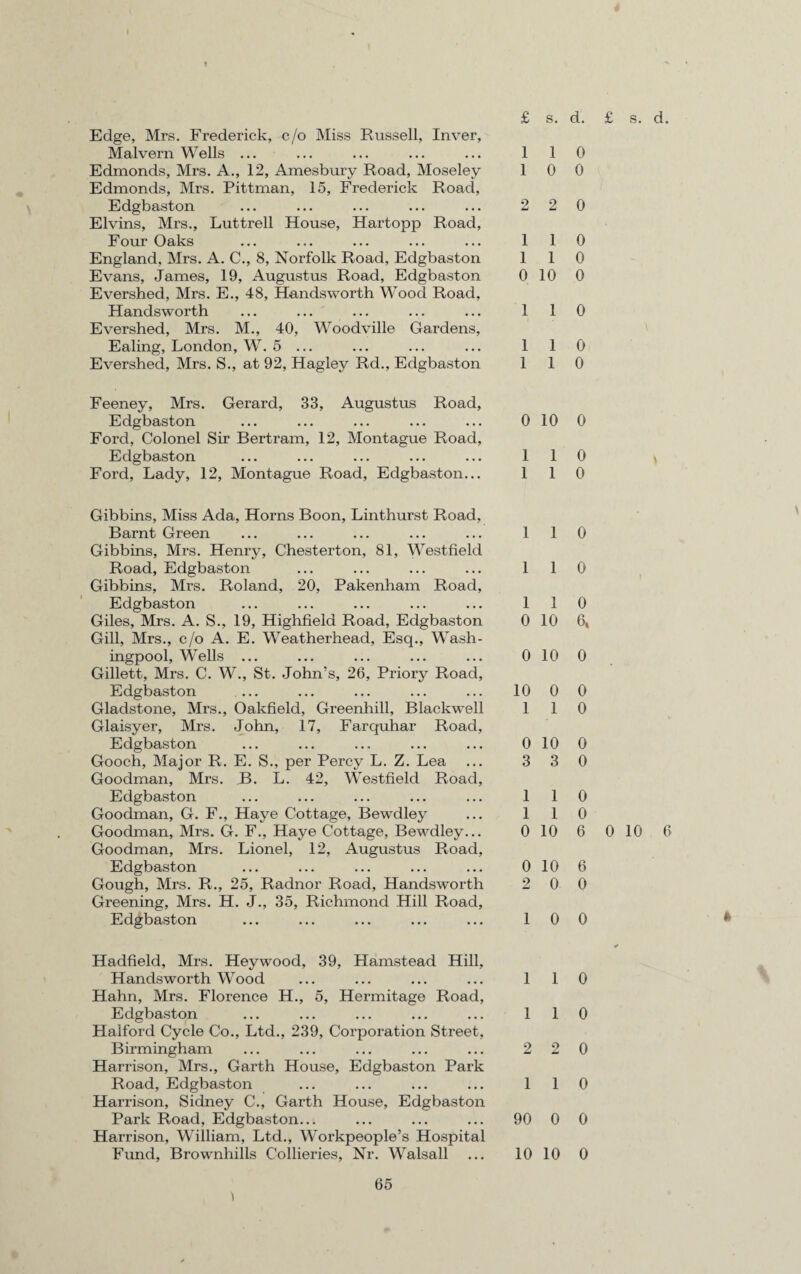 Edge, Mrs. Frederick, c/o Miss Russell, Inver, Malvern Wells ... Edmonds, Mrs. A., 12, Amesbury Road, Moseley Edmonds, Mrs. Pittman, 15, Frederick Road, Edgbaston Elvins, Mrs., Luttrell House, Hartopp Road, Four Oaks England, Mrs. A. C., 8, Norfolk Road, Edgbaston Evans, James, 19, Augustus Road, Edgbaston Evershed, Mrs. E., 48, Handsworth Wood Road, Handsworth Evershed, Mrs. M., 40, Woodville Gardens, Ealing, London, W. 5 ... Evershed, Mrs. S., at 92, Hagley Rd., Edgbaston 1 1 0 1 0 0 2 2 0 1 1 0 1 1 0 0 10 0 1 1 0 1 1 0 1 1 0 Feeney, Mrs. Gerard, 33, Augustus Road, Edgbaston ... ... ... ... ... 010 0 Ford, Colonel Sir Bertram, 12, Montague Road, Edgbaston ... ... ... ... ... 1 1 0 Ford, Lady, 12, Montague Road, Edgbaston... 110 Gibbins, Miss Ada, Horns Boon, Linthurst Road, Barnt Green Gibbins, Mrs. Henry, Chesterton, 81, Westfield Road, Edgbaston Gibbins, Mrs. Roland, 20, Pakenham Road, Edgbaston Giles, Mrs. A. S., 19, Highfield Road, Edgbaston Gill, Mrs., c/o A. E. Weatherhead, Esq., Wash- ingpool, Wells ... Gillett, Mrs. C. W., St. John’s, 26, Priory Road, Edgbaston Gladstone, Mrs., Oakfield, Greenhill, Blackwell Glaisyer, Mrs. John, 17, Farquhar Road, Edgbaston Gooch, Major R. E. S., per Percy L. Z. Lea Goodman, Mrs. B. L. 42, Westfield Road, Edgbaston Goodman, G. F., Haye Cottage, Bewdley Goodman, Mrs. G. F., Haye Cottage, Bewdley... Goodman, Mrs. Lionel, 12, Augustus Road, Edgbaston Gough, Mrs. R., 25, Radnor Road, Handsworth Greening, Mrs. H. J., 35, Richmond Hill Road, Edgbaston 1 1 0 1 1 0 1 1 0 0 10 6, 0 10 0 10 0 0 1 1 0 0 10 0 3 3 0 1 1 0 1 1 0 0 10 6 0 10 6 0 10 6 2 0 0 1 0 0 Hadfield, Mrs. Hey wood, 39, Hamstead Hill, Handsworth Wood ... ... ... ... 1 1 0 Hahn, Mrs. Florence H., 5, Hermitage Road, Edgbaston ... ... ... ... ... 1 1 0 Halford Cycle Co., Ltd., 239, Corporation Street, Birmingham ... ... ... ... ... 2 2 0 Harrison, Mrs., Garth House, Edgbaston Park Road, Edgbaston ... ... ... ... 110 Harrison, Sidney C., Garth House, Edgbaston Park Road, Edgbaston... ... ... ... 90 0 0 Harrison, William, Ltd., Workpeople’s Hospital Fund, Brownhills Collieries, Nr. Walsall ... 10 10 0 \ * V 1