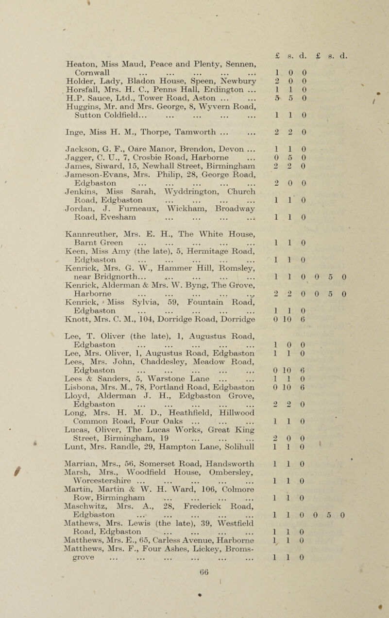 « t Heaton, Miss Maud, Peace and Plenty, Sennen, Cornwall ... ... ... ... ..; Holder, Lady, Bladon House, Speen, Newbury Horsfall, Mrs. H. C., Penns Hall, Erdington ... H.P. Sauce, Ltd., Tower Road, Aston ... Huggins, Mr. and Mrs. George, 8, Wyvern Road, Sutton Coldfield... Inge, Miss H. M., Thorpe, Tamworth ... Jackson, G. F., Oare Manor, Brendon, Devon ... Jagger, C. U., 7, Crosbie Road, Harborne James, Siward, 15, Newhall Street, Birmingham Jameson-Evans, Mrs. Philip, 28, George Road, Edgbaston Jenkins, Miss Sarah, Wyddrington, Church Road, Edgbaston Jordan, J. Furneaux, Wickham, Broadway Road, Evesham ... ... ... ..* Kannreuther, Mrs. E. H., The White House, Barnt Green Keen, Miss Amy (the late), 5, Hermitage Road, Edgbaston Kenrick, Mrs. G. W., Hammer Hill, Romsley, near Bridgnorth... Kenrick, Alderman & Mrs. W. Byng, The Grove, Harborne Kenrick, Miss Sylvia, 59, Fountain Road, Edgbaston Knott, Mrs. C. M., 104, Dorridge Road, Dorridge Lee, T. Oliver (the late), 1, Augustus Road, Edgbaston Lee, Mrs. Oliver, 1, Augustus Road, Edgbaston Lees, Mrs. John, Chaddesley, Meadow Road, Edgbaston Lees & Sanders, 5, Warstone Lane Lisbona, Mrs. M., 78, Portland Road, Edgbaston Lloyd, Alderman J. H., Edgbaston Grove, Edgbaston Long, Mrs. H. M. D., Heathfielcl, Hillwood Common Road, Four Oaks Lucas, Oliver, The Lucas Works, Great King Lunt, Mrs. Randle, 29, Hampton Lane, Solihull Marrian, Mrs., 56, Somerset Road, Handsworth Marsh, Mrs., Woodfield House, Ombersley, Worcestershire ... Martin, Martin & W. H. Ward, 106, Colmore Row, Birmingham Maschwitz, Mrs. A., 28, Frederick Road, Edgbaston Mathews, Mrs. Lewis (the late), 39, Westfield Road, Edgbaston Matthews, Mrs. E., 65, Carless Avenue, Harborne Matthews, Mrs. F., Four Ashes, Lickey, Broms- grove 1 0 0 2 0 0 1 1 0 5 5 0 1 1 0 2 2 0 1 1 0 0 5 0 2 2 0 2 0 0 1 1 0 1 1 0 1 1 0 1 1 0 1 1 0 0 5 0 2 2 0 0 5 0 1 1 0 0 10 6 1 0 0 1 1 0 0 10 6 1 1 0 0 10 6 2 2 0 110 1 1 0 1 1 0 1 1 0 1 1 0 1 1 0 0 5 0 1 1 0 1 1 0 1 1 0 /