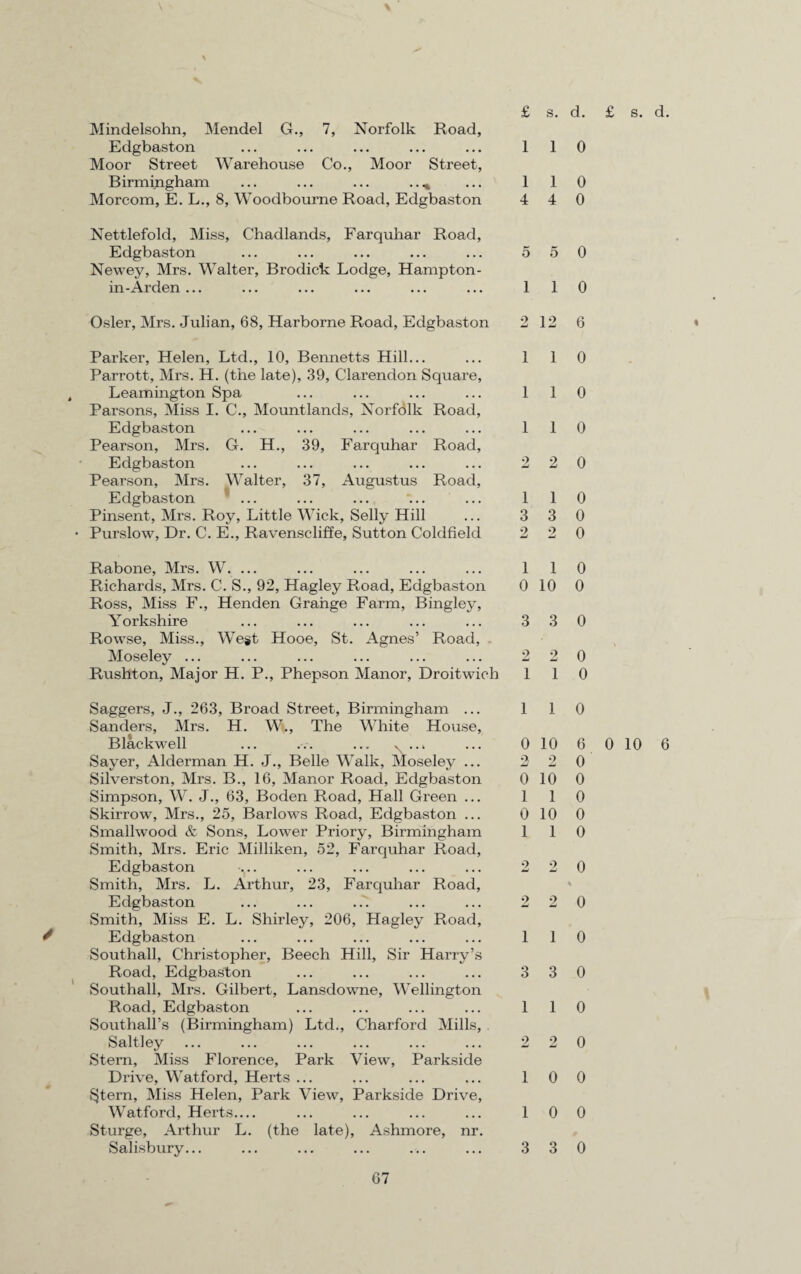 Mindelsohn, Mendel G., 7, Norfolk Road, Edgbaston ... ... ... ... ... 1 1 0 Moor Street Warehouse Co., Moor Street, Birmingham ... ... ... ..* ... 1 1 0 Morcom, E. L., 8, Woodbourne Road, Edgbaston 4 4 0 Nettlefold, Miss, Chadlands, Farquhar Road, Edgbaston ... ... ... ... ... 5 5 0 Newey, Mrs. Walter, Brodick Lodge, Hampton- in-Arden... ... ... ... ... ... 1 1 0 Osier, Mrs. Julian, 68, Harborne Road, Edgbaston 2 12 6 Parker, Helen, Ltd., 10, Bennetts Hill... ... 1 1 0 Parrott, Mrs. H. (the late), 39, Clarendon Square, t Leamington Spa ... ... ... ... 1 1 0 Parsons, Miss I. C., Mountlands, Norfolk Road, Edgbaston ... ... ... ... ... 1 1 0 Pearson, Mrs. G. H., 39, Farquhar Road, Edgbaston ... ... ... ... ... 2 2 0 Pearson, Mrs. Walter, 37, Augustus Road, Edgbaston ... ... ... ... ... 1 1 0 Pinsent, Mrs. Roy, Little Wick, Selly Hill ... 3 3 0 • Purslow, Dr. C. E., Ravenscliffe, Sutton Coldfield 2 2 0 Rabone, Mrs. W. ... ... ... ... ... 1 1 0 Richards, Mrs. C. S., 92, Hagley Road, Edgbaston 0 10 0 Ross, Miss F., Henden Grange Farm, Bingley, Yorkshire . 3 3 0 Pmwse, Miss., West Hooe, St. Agnes’ Road, Moseley ... ... ... ... ... ... 2 20 Rushton, Major H. P., Phepson Manor, Droitwicli 110 Saggers, J., 263, Broad Street, Birmingham ... 1 1 0 Sanders, Mrs. H. W., The White House, Blackwell ... ... ... 0 10 6 Sayer, Alderman H. J., Belle Walk, Moseley ... 2 2 0 Silverston, Mrs. B., 16, Manor Road, Edgbaston 0 10 0 Simpson, W. J., 63, Boden Road, Hall Green ... 1 1 0 Skirrow, Mrs., 25, Barlows Road, Edgbaston ... 0 10 0 Smallwood & Sons, Lower Priory, Birmingham 110 Smith, Mrs. Eric Milliken, 52, Farquhar Road, Edgbaston ... ... ... ... ... 2 2 0 Smith, Mrs. L. Arthur, 23, Farquhar Road, Edgbaston ... ... ... ... ... 2 2 0 Smith, Miss E. L. Shirley, 206, Hagley Road, t Edgbaston ... ... ... ... ... 1 1 0 Southall, Christopher, Beech Hill, Sir Harry’s Road, Edgbaston ... ... ... ... 3 3 0 Southall, Mrs. Gilbert, Lansdowne, Wellington Road, Edgbaston ... ... ... ... 1 1 0 Southall’s (Birmingham) Ltd., Charford Mills, Saltley ... ... ... ... ... ... 2 2 0 Stern, Miss Florence, Park View, Parkside Drive, Watford, Herts ... ... ... ... 100 §tern, Miss Helen, Park View, Parkside Drive, Watford, Herts_ ... ... ... ... 100 Sturge, Arthur L. (the late), Ashmore, nr. Salisbury... ... ... ... ... ... 3 3 0 « 0 10 6