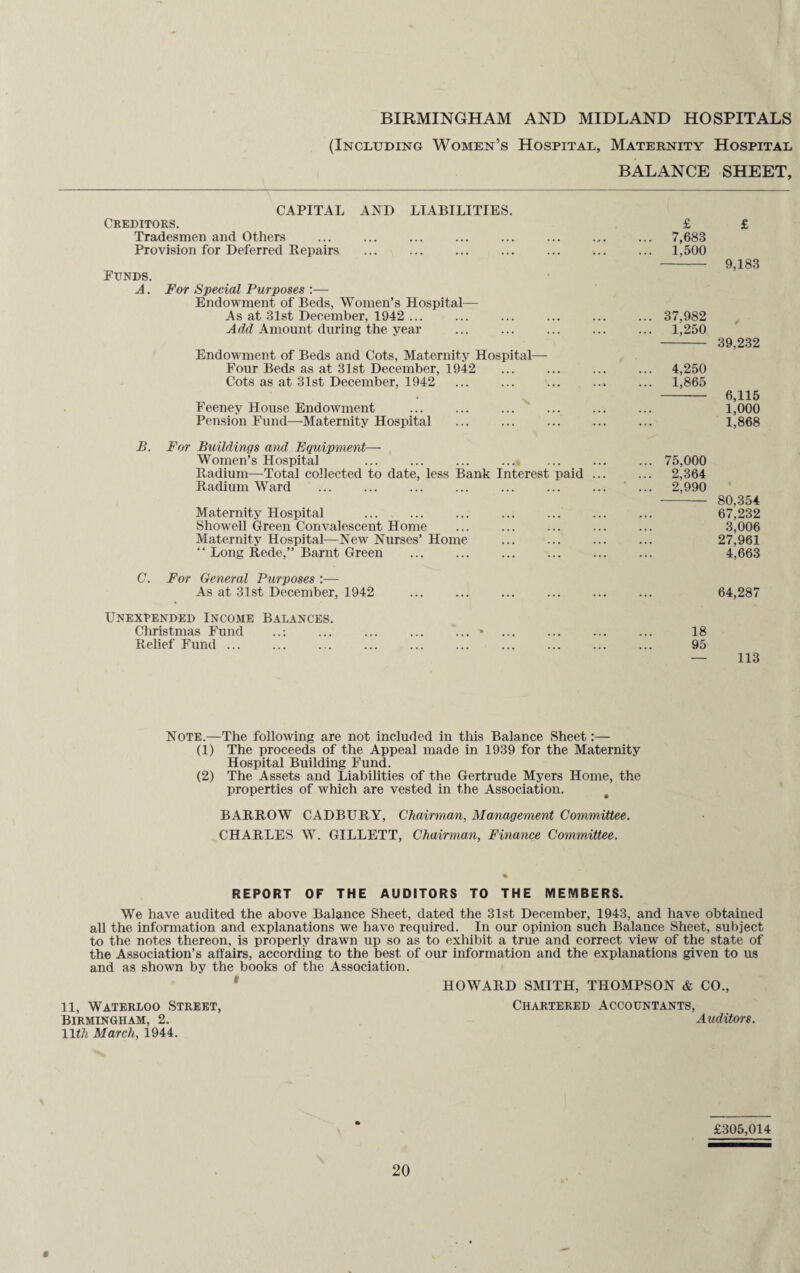 BIRMINGHAM AND MIDLAND HOSPITALS (Including Women’s Hospital, Maternity Hospital BALANCE SHEET, CAPITAL AND LIABILITIES. Creditors. Tradesmen and Others Provision for Deferred Repairs Funds. A. For Special Purposes :— Endowment of Beds, Women’s Hospital— As at 31st December, 1942 ... Add Amount during the year Endowment of Beds and Cots, Maternity Hospital— Four Beds as at 31st December, 1942 Cots as at 31st December, 1942 Feeney House Endowment ... ... ... Pension Fund—Maternity Hospital . £ £ 7,683 1,500 - 9,183 37,982 1.250 - 39,232 4.250 1,865 - 6,115 1,000 1,868 B. For Buildings and Equipment— Women’s Hospital ... ... ... ...i Radium—Total collected to date, less Bank Interest paid Radium Ward Maternity Hospital Showell Green Convalescent Home Maternity Hospital—New Nurses’ Home “ Long Rede,” Barnt Green . 75,000 2,364 2,990 - 80,354 67,232 3,006 27,961 4,663 C. For General Purposes :— As at 31st December, 1942 Unexpended Income Balances. Christmas Fund Relief Fund ... 64,287 18 95 — 113 Note.—The following are not included in this Balance Sheet:— (1) The proceeds of the Appeal made in 1939 for the Maternity Hospital Building Fund. (2) The Assets and Liabilities of the Gertrude Myers Home, the properties of which are vested in the Association. BARROW CADBURY, Chairman, Management Committee. CHARLES W. GILLETT, Chairman, Finance Committee. REPORT OF THE AUDITORS TO THE MEMBERS. We have audited the above Balance Sheet, dated the 31st December, 1943, and have obtained all the information and explanations we have required. In our opinion such Balance Sheet, subject to the notes thereon, is properly drawn up so as to exhibit a true and correct view of the state of the Association’s affairs, according to the best of our information and the explanations given to us and as shown by the books of the Association. HOWARD SMITH, THOMPSON & CO., 11, Waterloo Street, Chartered Accountants, Birmingham, 2. Auditors. 11th March, 1944. £305,014
