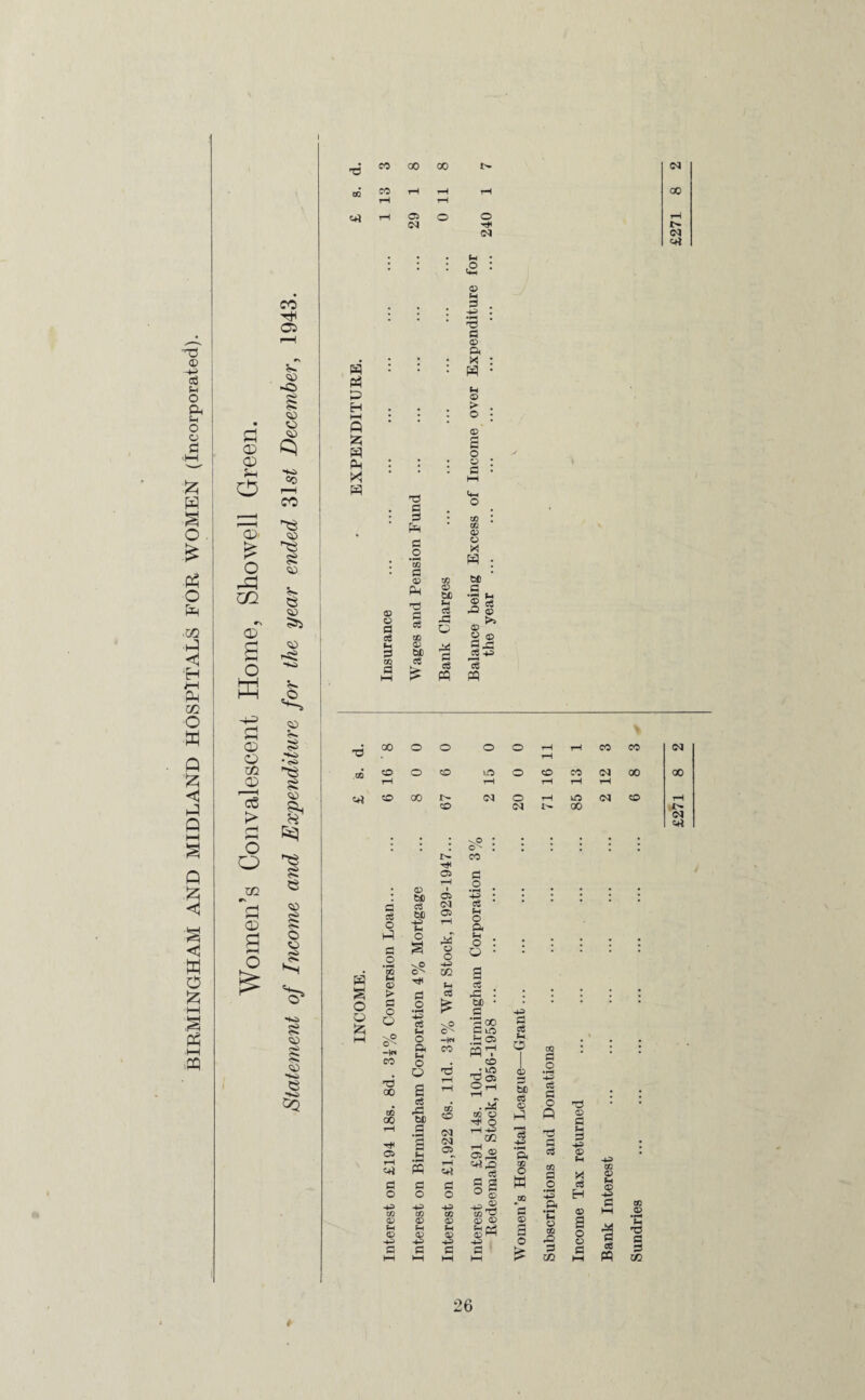 BIRMINGHAM AND MIDLAND HOSPITALS FOR WOMEN (Incorporated). I a CD CD 5-h CD' £ <x- § o ffl Q xfi CD > rH r*H O o Xfl #N © £ r-H O co 05 5» SO ~o <43 o d co CO 03 55 03 >3 03 V- .© 03 V. 5^ •<s> 55 03 55 e 03 § O © 55 03 55 03 *1^ e ho Qq BQ eo eo oo oo 03 04 O 04 H (A H? H l-H Q 125 H Ph * T3 co crt 04 00 o o a cd t-c 3 60 d T) d d Ph d _o *60 d 43 P4 03 OO aS oo 03 M oS -d o d cS PQ (4 <2 a? '—< d -+H 3 a © » X H (H © > © a? s o V d oo . co 03 « X S : 60 d is d! <33 03 ** 1.3 S3 H=> *cS pq o o o ffl 00 N <© 60 r—t 04 tH O 60 CO 04 00 O 1- 04 l' kO 04 CO 00 s o O & d & o h5 d o 00 H ► d O Q Vp O' -H CO T3 00 c0 00 o a? be d be +=> H o I> hH 05 rH i 05 Cd 05 Ad © o -4-3 X/l d vO CO d . O fe *-3 d f-4 o 04 H o o e d ,d bD 5 3 M d o d o co O CM CM O T—I «<rt o -H H=> CO CO CO a? © © H IH 5-4 © © © -*n +5 +© d d d so : O' . CO 01 o •H * -H> • aS fH O a o : o • g d5 : &d • d •goo d to g ci PC'? ZD Ci O rH rH .Ad CO O ^ O rH HD Xfl 4—1 05,2 ^ pO cS §1 “'i QD <32 C$ o 2 be cc o IS -*n ft cc O H d o 55 CO • • a .2 cS d o • Q a? d g d • c3 © l 5h H3 co CO d X £> .2 c3 H 5h © -H> P4 d CO <D hH © *5h •H O g ij 5h CO O o ^ T5 rO 2 8:5 d d ce pj 02 H-i PQ cc £271 8 2 £271