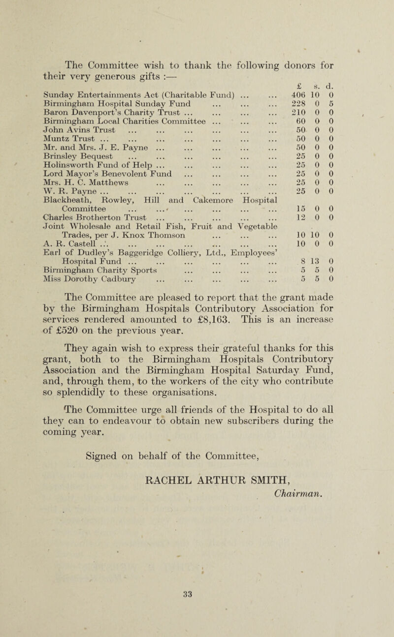 The Committee wish to thank the following donors for their very generous gifts :— Sunday Entertainments Act (Charitable Fund) ... Birmingham Hospital Sunday Fund Baron Davenport’s Charity Trust ... Birmingham Local Charities Committee ... John Avins Trust Muntz Trust ... Mr. and Mrs. J. E. Payne ... Brinsley Bequest Holinsworth Fund of Help ... Lord Mayor’s Benevolent Fund Mrs. H. C. Matthews W. R. Payne ... Blackheath, Rowley, Hill and Cakemore Hospital Committee ... ...< Charles Brotherton Trust Joint Wholesale and Retail Fish, Fruit and Vegetable Trades, per J. Knox Thomson A. R. Castell Earl of Dudley’s Baggeridge Colliery, Ltd., Employees’ Hospital Fund ... Birmingham Charity Sports Miss Dorothy Cadbury £ s. d. 406 10 0 228 0 5 210 0 0 60 0 0 50 0 0 50 0 0 50 0 0 25 0 0 25 0 0 25 0 0 25 0 0 25 0 0 15 0 0 12 0 0 10 10 0 10 0 0 8 13 0 5 5 0 5 5 0 The Committee are pleased to report that the grant made by the Birmingham Hospitals Contributory Association for services rendered amounted to £8,163. This is an increase of £520 on the previous year. They again wish to express their grateful thanks for this grant, both to the Birmingham Hospitals Contributory Association and the Birmingham Hospital Saturday Fund, and, through them, to the workers of the city who contribute so splendidly to these organisations. The Committee urge all friends of the Hospital to do all they can to endeavour to obtain new subscribers during the coming year. Signed on behalf of the Committee, RACHEL ARTHUR SMITH, Chairman.