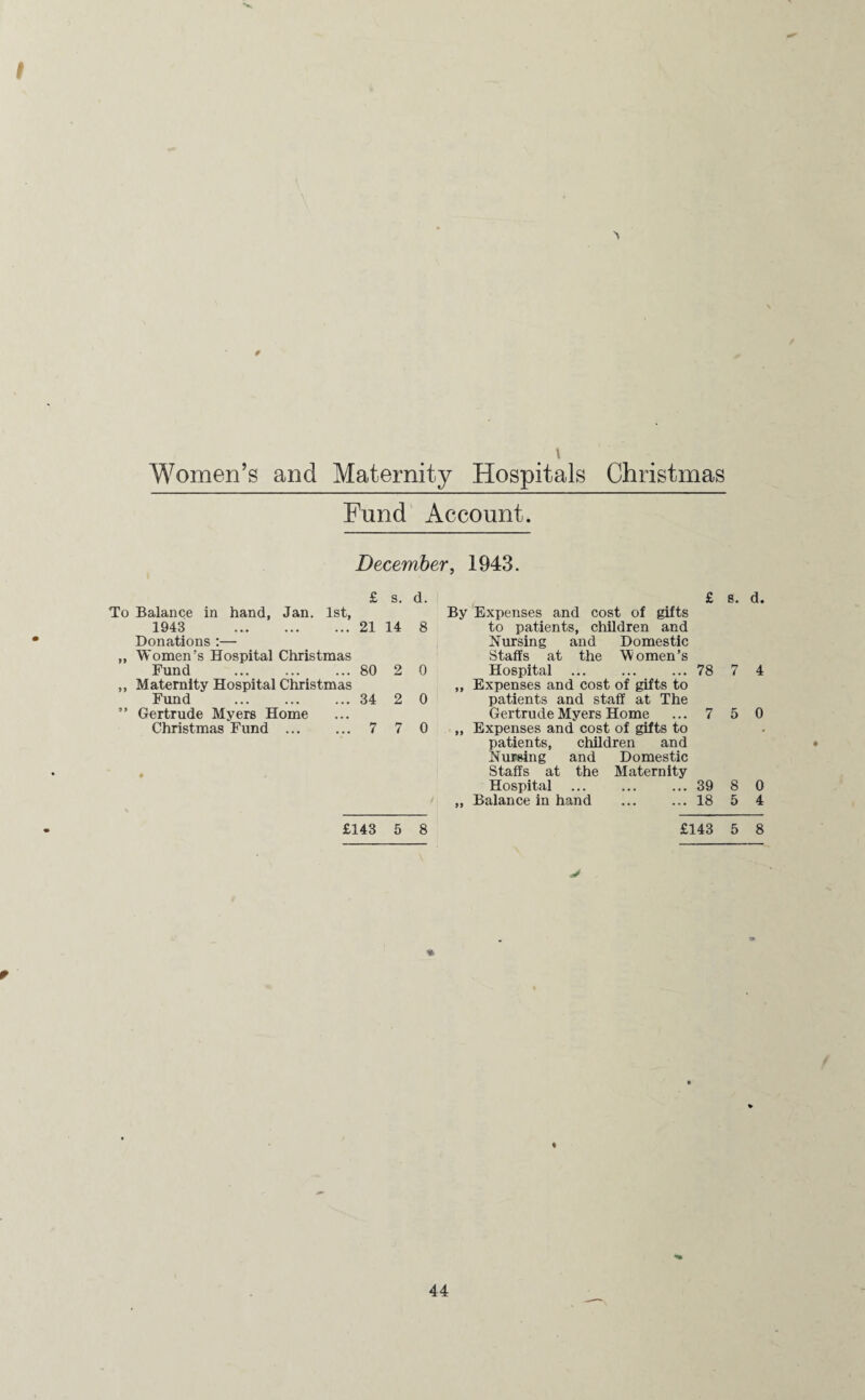 Women’s and Maternity Hospitals Christmas Fund Account. December, 1943. s. To Balance in hand, Jan. 1st, 1943 21 14 Donations :— „ Women’s Hospital Christmas Fund .80 2 ,, Maternity Hospital Christmas Fund .34 2 ” Gertrude Myers Home Christmas Fund . 7 7 By Expenses and cost of gifts 8 to patients, children and Nursing and Domestic Staffs at the Women’s 0 Hospital ... ,, Expenses and cost of gifts to 0 patients and staff at The Gertrude Myers Home 0 „ Expenses and cost of gifts to patients, children and Nursing and Domestic Staffs at the Maternity Hospital „ Balance in hand £ s. d. 78 7 4 7 5 0 39 8 0 18 5 4