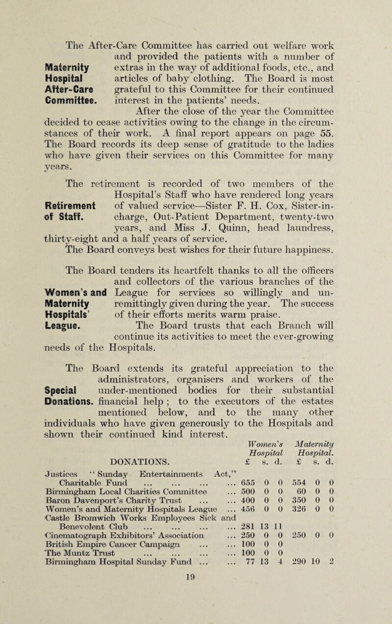 Maternity Hospital After-Care Committee. The After-Care Committee has carried out welfare work and provided the patients with a number of extras in the way of additional foods, etc., and articles of baby clothing. The Board is most grateful to this Committee for their continued interest in the patients’ needs. After the close of the year the Committee decided to cease activities owing to the change in the circum¬ stances of their work. A final report appears on page 55. The Board records its deep sense of gratitude to the ladies who have given their services on this Committee for many years. The retirement is recorded of two members of the Hospital’s Staff who have rendered long years Retirement of valued service—Sister F. H. Cox, Sister-in- ©f Staff. charge, Out-Patient Department, twenty-two years, and Miss J. Quinn, head laundress, thirty-eight and a half years of service. The Board conveys best wishes for their future happiness. The Board tenders its heartfelt thanks to all the officers and collectors of the various branches of the Women’s and League for services so willingly and un- Maternity remittingly given during the year. The success Hospitals’ of their efforts merits warm praise. League. The Board trusts that each Branch will continue its activities to meet the ever-growing needs of the Hospitals. The Board extends its grateful appreciation to the administrators, organisers and workers of the Special under-mentioned bodies for their substantial Donations, financial help ; to the executors of the estates mentioned below, and to the many other individuals who have given generously to the Hospitals and shown their continued kind interest. Women's Maternity Hospital Hospital. DONATIONS. Justices “ Sunday Entertainments Act,” Charitable Fund Birmingham Local Charities Committee Baron Davenport’s Charity Trust Women’s and Maternity Hospitals League Castle Bromwich Works Employees Sick and Benevolent Club Cinematograph Exhibitors’ Association British Empire Cancer Campaign The Muntz Trust Birmingham Hospital Sunday Fund ... £ s. d. £ s. d. 655 0 0 554 0 0 500 0 0 60 0 0 400 0 0 350 0 0 456 0 0 326 0 0 281 13 11 250 0 0 250 0 0 100 0 0 100 0 0 77 13 4 290 10 2