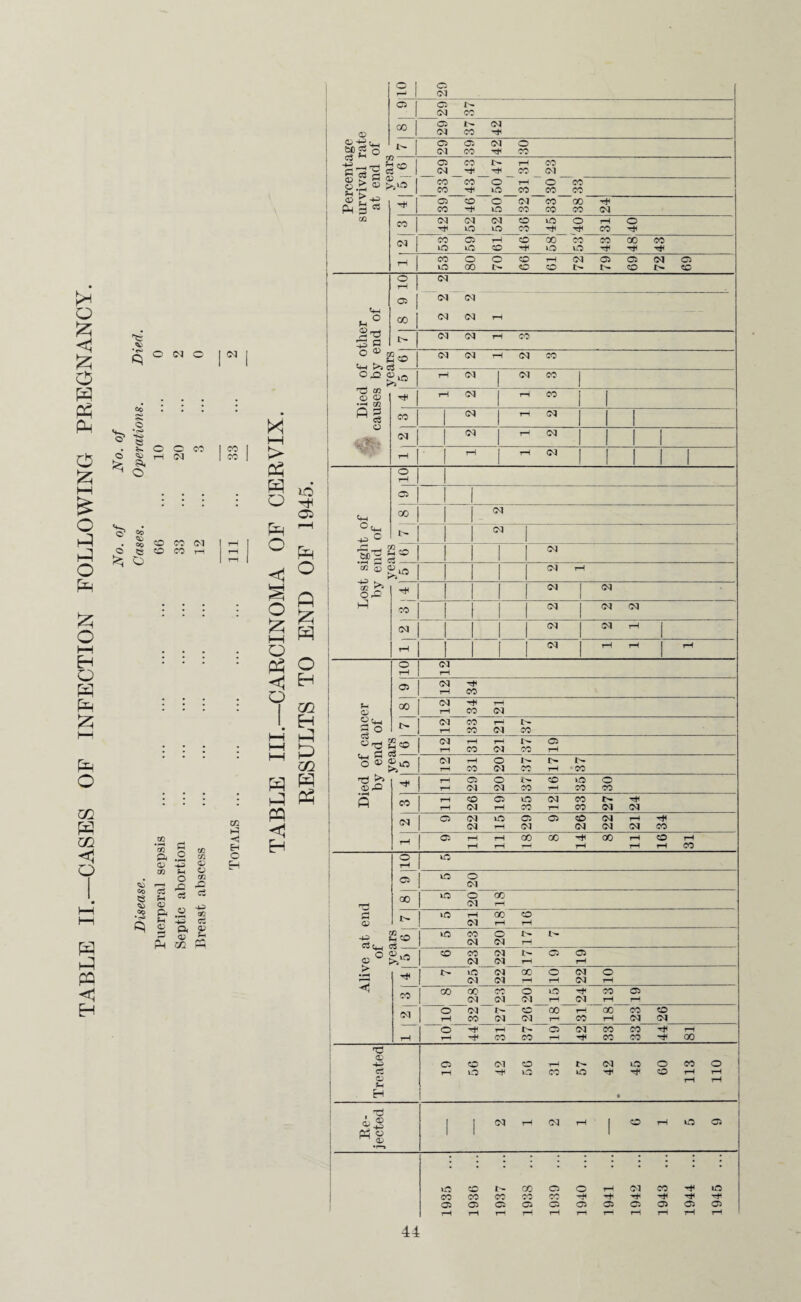 ] 29 o 05 CM CO O oo 05 CM CO CM CP 4_. Mg O 29: 39 42 o CO •g-HTj gO §«!=!« — 5 > © >.© 05 CM CO H rH CO CO Cl CO CO CO O tO l-H CO o CO CO CO © r-g Ph 3 w 05 CO o TjH o iO Cl CO CO CO 00 CO 24 1 02 CO CM (M iO CM to o CO to o Tf rH CO 40 d CO tO 05 to rH O 46 00 to CO to CO 48 43 rH 53 80' 70 99 19 72 79 69 72 69 kH O o rH d 4h k° C5 CO CM CM <N (N rH £ 'd | M'B H-H P t> d iM rH CO o CO © r i O ^ tn„_ . hO CM CM rH <M CO O °rO ©^ rH <N 0-1 CO PP PP PH d o ; ; • 1 02 <X> 05 —H 02 rH CM rH CO M HH CO 1 (N rH 01 1 1 *& •<s> -t-i 8 CO 33 ...**: - d | 01 l-H CM 1 1 1 o o fei <S> », O r-i o CM > PP p o Ph O V ' rH 1 rH rH <M | 1 1 1 £ O O t*H 1 H—i £ O lJ * : : : id hH 05 1 1 *& Ph 00 1 1- CM d <55 99 33 Cl rH rH CPh P> C 1 1  1 l-p d fe? $2 o 131 Ph . 02 5^1° 1 1 | * O Ph < O 02 S ©^ 1 1 1 Cl rH % ft *z 02 O& i i i r CM £ o • • • O H CO i 1 | 01 CM d £h l-H Q f—i P d i i 1 N CM rH 1 l-H • • . . rH iiir rH rH 1 rH g p ' ' * PP <P O 1 o r i 10 12 rH 05 12 34 Ph • ‘ * £ Ph 05 oo CM rH -H CO rH l# Eh P P 02 2 H 3 ° CM rH CO CO rH CM CO ; 1 ; ; l-H HH «© go 12 31 rH CM 1> CO 19 Ph HH o 53 ©o CM rH 31 20 1^ CO 17 I> CO O P P Ph © s> rH rH 29 o (M 37 o 35 30 02 P CO • • • • P PP <1 Eh A CO 11 26 19 to CO CM t-h 33 27 24 m <M 05 22 15 29 05 26 22 21 34 zn s Eh rH 05 rH rH rH rH CO rH GO 14 00 11 16 31 <1 o ft <D .2 m <D o H 01 tO d rH CP o rD G0 Q 05 U3 o CM l a o c3 . 00 tO o CM oc rH hH HH Co •™s fp ft f-i <v r-* r—1 Ph m c3 05 ro 05 tO 21 OO rH o rH P lJ ft <v m c3 c+_( O 2 co tO 23 o CM rH o CO CM CM CM I> rH C5 19 PP H l> 25 OJ Cl GO rH 10 CM CM 10 <1 <! CO co GO CM CO CM o Cl tO rH ’H- Cl CO rH 05 rH H d o rH CM CO l> CM o Cl 00 r—* rH CO 00 rH CO CM O Cl rH © rH H- H4 rH CO l> CO 05 rH Cl T* CO CO CO CO l—l 00 Treated 05 rH 56 42 o to rH CO 57 42 45 09 113 110 Re¬ jected I 1 01 rH Cl l-H 1 o rH to 05 1935 ... 1936 ... 1937 ... 1938 ... 1939 ... 1940 ... 1941 ... 1942 ... 1943 ... 1944 ... 1945 ...