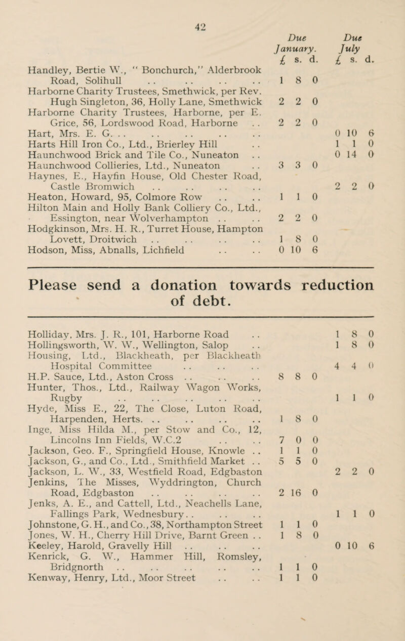 Due January. £ s. d. Handley, Bertie W., “ Bonchurch,” Alderbrook Road, Solihull . . . . . . . . 18 0 Harborne Charity Trustees, Smethwick, per Rev. Hugh Singleton, 36, Holly Lane, Smethwick 2 2 0 Harborne Charity Trustees, Harborne, per E. Grice, 56, Lordswood Road, Harborne . . 2 2 0 Hart, Mrs. E. G. . . Harts Hill Iron Co., Ltd., Brierley Hill Haunchwood Brick and Tile Co., Nuneaton Haunclrwood Collieries, Ltd., Nuneaton . . 3 3 0 Haynes, E., Hayfin House, Old Chester Road, Castle Bromwich Heaton, Howard, 95, Colmore Row . . . . 110 Hilton Main and Holly Bank Colliery Co., Ltd., Essington, near Wolverhampton . . . . 2 2 0 Hodgkinson, Mrs. H. R., Turret House, Hampton Lovett, Droitwich . . . . . . . . 18 0 Hodson, Miss, Abnalls, Lichfield . . . . 0 10 6 Due July £ s. d. 0 10 6 1 1 0 0 14 0 2 2 0 Please send a donation towards reduction of debt. Holliday, Mrs. J. R., 101, Harborne Road Hollingsworth, W. W., Wellington, Salop Housing, Ltd., Blackheath, per Blackheath Hospital Committee H.P. Sauce, Ltd., Aston Cross . . . . . . 8 8 0 Hunter, Thos., Ltd., Railway Wagon Works, Rugby Hyde, Miss E., 22, The Close, Luton Road, Harpenden, Herts. .. . . .. . . 18 0 Inge, Miss Hilda M., per Stow and Co., 12, Lincolns Inn Fields, W.C.2 . . . , 7 0 0 Jackson, Geo. F., Springfield House, Knowle . . 110 Jackson, G., and Co., Ltd., Smithfield Market . . 5 5 0 Jackson, L. W., 33, Westfield Road, Edgbaston Jenkins, The Misses, Wyddrington, Church Road, Edgbaston .. .. .. .. 2160 Jenks, A. E., and Cattell, Ltd., Neacliells Lane, Fallings Park, Wednesbury. . Johnstone, G. H., and Co., 38, Northampton Street 1 1 0 Jones, W. H., Cherry Hill Drive, Barnt Green . . 18 0 Keeley, Harold, Gravelly Hill Kenrick, G. W., Hammer Hill, Romsley, Bridgnorth . . . . . . . . . . 110 Kenway, Henry, Ltd., Moor Street . . . . 110 1 8 0 1 8 0 4 4 0 1 1 0 2 2 0 1 1 0 0 10 6