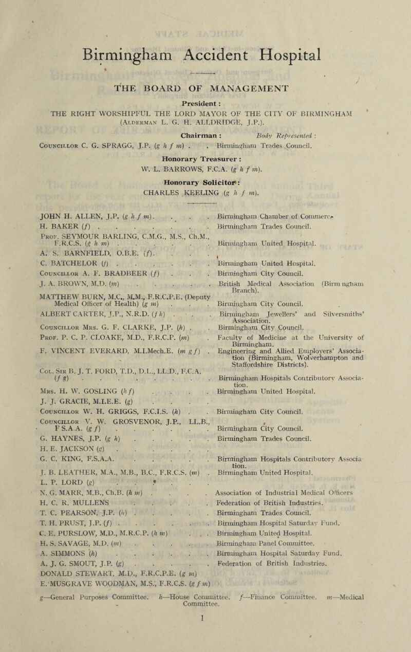 Birmingham Accident Hospital THE BOARD OF MANAGEMENT President : THE RIGHT WORSHIPFUL THE LORD MAYOR OF THE CITY OF BIRMINGHAM (Alderman L. G. FI. ALLDRIDGE, J.P.). Chairman : Body Represented : Councillor C. G. SPRAGG, J.P. (g h f m) . . Birmingham Trades Council. Honorary Treasurer : VV. L. BARROWS, F.C.A. (g h f m). Honorary Solicitor1: CHARLES KEELING (g h f m). JOHN H. ALLEN, J.P. (g h fm). H. BAKER (/).* Proe. SEYMOUR BARLING, C.M.G., M.S., Ch.M., F.R.C.S. (g h m). A. S. BARNFIELD, O.B.E. ('/). C. BATCHELOR (/)..,... Councillor A. F. BRADBEER (/) J. A. BROWN, M.D. (w). MATTHEW BURN, M.C., M.M, F.R.C.P.E. (Deputy Medical Officer of Health) (g m) . , ALBERT CARTER, J.P., N.R.D. (/ h) . Councillor Mrs. G. F. CLARKE, J.P. (h) . Prof. P. C. P. CLOAKE, M.D., F.R.C.P. (m) F. VINCENT EVERARD, M.I.Mech.E. (m g f) . Col. Sir B. J. T. FORD, T.D., D.L., LL.D., F.C.A. (ft). Mrs. H. W. GOSLING (bf) .... J. J. GRACIE, M.I.E.E. (g) .... Councillor W. H. GRIGGS, F.C.I.S. (h) Councillor V. W. GROSVENOR, J.P., LL.B., ES.A.A. (gf). G. HAYNES, J.P. (g h). H. E. JACKSON (g). G. C. KING, F.S.A.A. J. B. LEATHER, M.A., M.B., B.C., F.R.C.S. (m) . L. P. LORD (g) ...*... N. G. MARK, M.B., Ch.B. (h m) .... H. C. R. MULLENS . T. C. PEARSON, J.P. (it). T. H. PRUST, J.P. (/). C. E. PURSLOW, M.D., M.R.C.P. (h m) . , . H. S. SAVAGE, M.D. (m). A. SIMMONS (h). A. J. G. SMOUT, J.P. (g). DONALD STEWART, M.D., F.R.C.P.E. (g m) E.’MUSGRAVE WOODMAN, M.S.', F.R.C.S. (g f m) g—General Purposes Committee. Birmingham Chamber of Commerce Birmingham Trades Council. Birmingham United Hospital. • Birmingham United Hospital. Birmingham City Council. British Medical Association (Birm ngliam Branch). Birmingham City Council. Birmingham Jewellers’ and Silversmiths’ Association. Birmingham City Council. Faculty of Medicine at the University of Birmingham. Engineering and Allied Employers’ Associa¬ tion (Birmingham, Wolverhampton and Staffordshire Districts). Birmingham Hospitals Contributorv Associa¬ tion. Birmingham United Hospital. Birmingham City Council. $ Birmingham City Council. Birmingham Trades Council. Birmingham Hospitals Contributory Associa tion. Birmingham United Hospital. Association of Industrial Medical Officers Federation of British Industries. Birmingham Trades Council. Birmingham Flospital Saturday Fund. Birmingham United Hospital. Birmingham Panel Committee. Birmingham Hospital Saturday Fund. Federation of British Industries. /—Finance Committee. m—Medical h—House Committee. Committee.