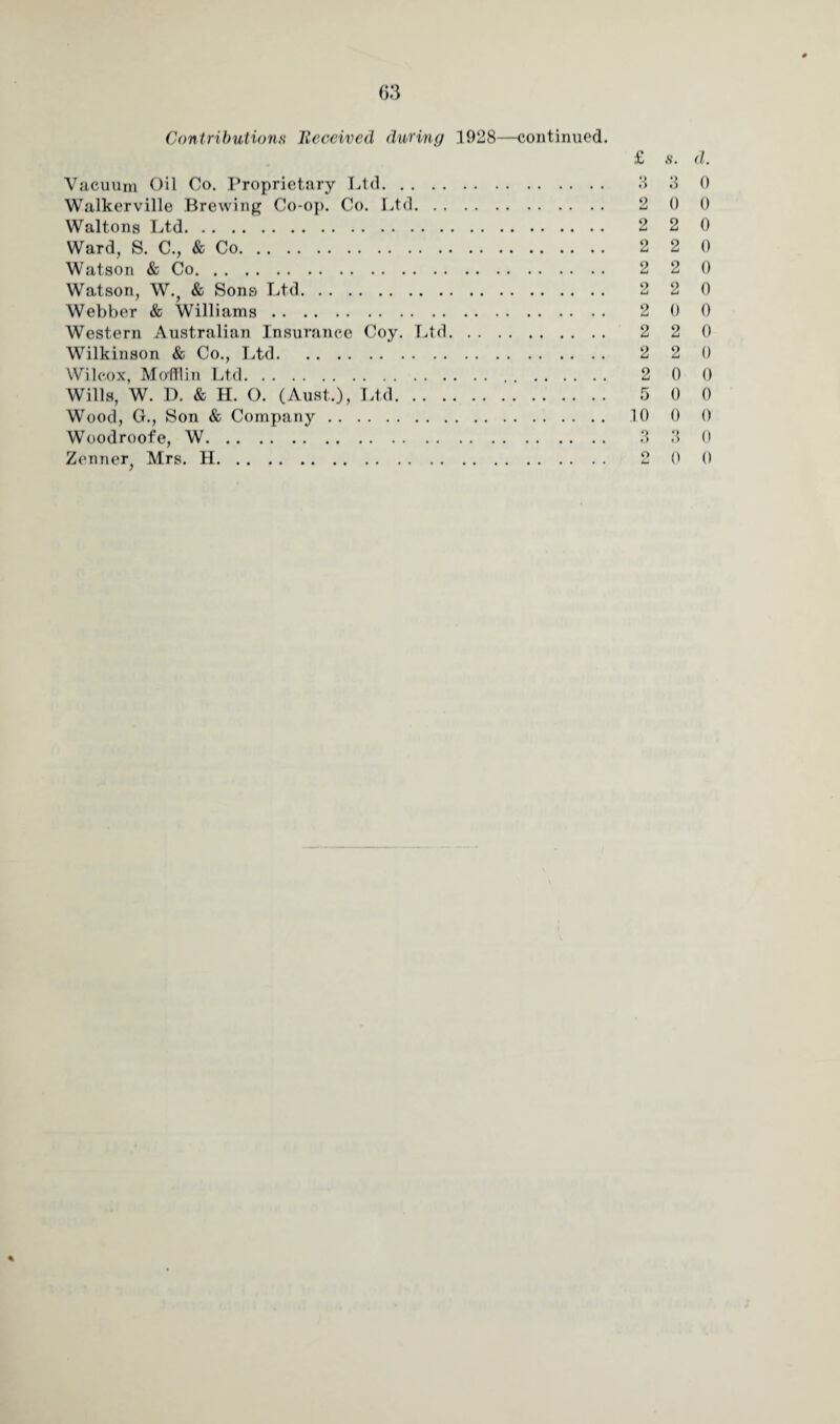 Contributions Bcceived during 1928—continued. £ s. Vacuum Oil Co. Proprietary Ltd. 3 3 Walkerville Brewing Co-op. Co. Ltd. 2 0 Waltons Ltd. 2 2 Ward, S. C., & Co. 2 2 Watson & Co. 2 2 Watson, W., & Sons Ltd. 2 2 Webber & Williams. 2 0 Western Australian Insurance Coy. Ltd. 2 2 Wilkinson & Co., Ltd. 2 2 Wilcox, Mofflin Ltd. 2 0 Wills, W. D. & H. O. (Aust.), Ltd. 5 0 Wood, G., Son & Company. 10 0 Woodroofe, W. 3 3 Zenner, Mrs. H. 2 0 d. 0 0 0 0 0 0 0 (I 0 0 0 0 0 0