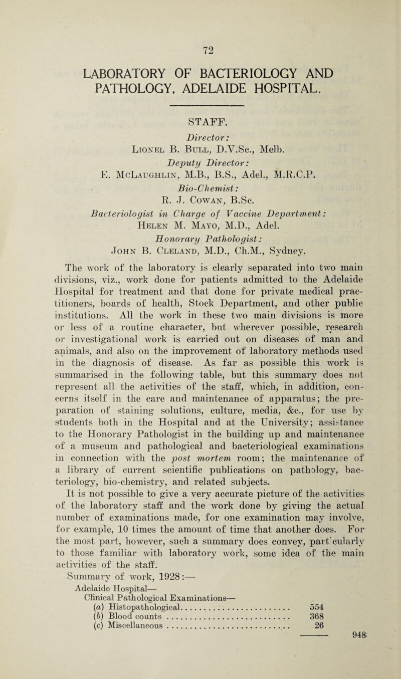 LABORATORY OF BACTERIOLOGY AND PATHOLOGY, ADELAIDE HOSPITAL. STAFF. Director: Lionel B. Bull, D.V.Sc., Melb. Deputy Director: E. McLaughlin, M.B., B.S., Adel., M.R.C.P. Bio-Chemist: R. J. Cowan, B.Sc. Bacteriologist in Charge of Vaccine Department: Helen M. Mayo, M.D., Adel. Honorary Pathologist: John B. Cleland, M.D., Ch.M., Sydney. The work of the laboratory is clearly separated into two main divisions, viz., work done for patients admitted to the Adelaide Hospital for treatment and that done for private medical prac¬ titioners, boards of health, Stock Department, and other public institutions. All the work in these two main divisions is more or less of a routine character, but wherever possible, research or investigational work is carried out on diseases of man and animals, and also on the improvement of laboratory methods used in the diagnosis of disease. As far as possible this work is summarised in the following table, but this summary does not represent all the activities of the staff, which, in addition, con¬ cerns itself in the care and maintenance of apparatus; the pre¬ paration of staining solutions, culture, media, &c., for use by students both in the Hospital and at the University; assistance to the Honorary Pathologist in the building up and maintenance of a museum and pathological and bacteriological examinations in connection with the post mortem room; the maintenance of a library of current scientific publications on pathology, bac¬ teriology, bio-chemistry, and related subjects. It is not possible to give a very accurate picture of the activities of the laboratory staff and the work done by giving the actual number of examinations made, for one examination may involve, for example, 10 times the amount of time that another does. For the most part, however, such a summary does convey, part’eularly to those familiar with laboratory work, some idea of the main activities of the staff. Summary of work, 1928:— Adelaide Hospital— Clinical Pathological Examinations— (a) Histopathological. 554 (b) Blood counts. 368 (c) Miscellaneous. 26 948