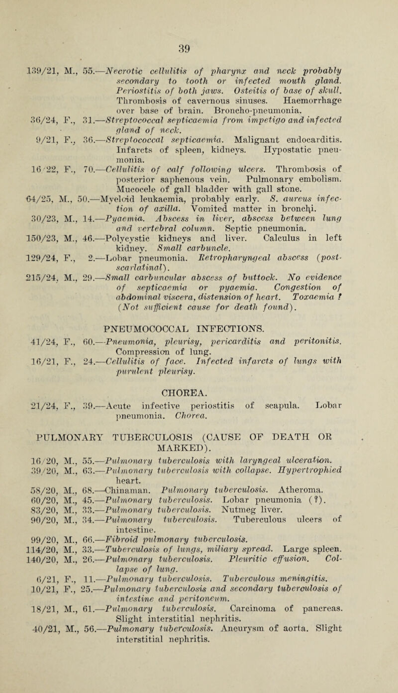 139/21, M., 55 36/24, F., 31 9/21, F., 36 16/22, F., 70 64/25, M., 50- 30/23, M., 14. 150/23, M., 46. 129/24, F., 2 215/24, M., 29 .—Necrotic cellulitis of pharynx and neck probably secondary to tooth or infected mouth gland. Periostitis of both jaws. Osteitis of base of skull. Thrombosis of cavernous sinuses. Haemorrhage over base of brain. Broncho-pneumonia. .—Streptococcal septicaemia from impetigo and infected gland of neck. .—Streptococcal septicaemia. Malignant endocarditis. Infarcts of spleen, kidneys. Hypostatic pneu¬ monia. .—Cellulitis of calf following ulcers. Thrombosis of posterior saphenous vein. Pulmonary embolism. Mucocele of gall bladder with gall stone. —Myeloid leukaemia, probably early. S. aureus infec¬ tion of axilla. Vomited matter in bronchi. ,—Pyaemia. Abscess in liver, abscess between lung and vertebral column. Septic pneumonia. —Polycystic kidneys and liver. Calculus in left kidney. Small carbuncle. .—Lobar pneumonia. Retropharyngeal abscess (post- scarlatinal). ,—Small carbuncular abscess of buttock. No evidence of septicaemia or pyaemia. Congestion of abdominal viscera, distension of heart. Toxaemia l (Not sufficient cause for death found). PNEUMOCOCCAL INFECTIONS. 41/24, F., 60.—Pneumonia, pleurisy, pericarditis and peritonitis. Compression of lung. 16/21, F., 24.—Cellulitis of face. Infected infarcts of lungs with purulent pleurisy. CHOREA. 21/24, F., 39.—Acute infective periostitis of scapula. pneumonia. Chorea. Lobar PULMONARY 16/20, M., 55.- 39/20, M., 63.— 58/20, M., 68— 60/20, M., 45.- 83/20, M., 33 — 90/20, M., 34.— 99/20, M., 66.- 114/20, M., 33.- 140/20, M., 26.— 6/21, F., 11- 10/21, F., 25.— 18/21, M., 61- 40/21, M., 56- TUBERCULOSIS (CAUSE OF DEATH OR MARKED). -Pulmonary tuberculosis with laryngeal ulceration. -Pulmonary tuberculosis with collapse. Hypertrophied heart. -Chinaman. Pulmonary tuberculosis. Atheroma. -Pulmonary tuberculosis. Lobar pneumonia (?). -Pulmonary tuberculosis. Nutmeg liver. -Pulmonary tuberculosis. Tuberculous ulcers of intestine. -Fibroid pulmonary tuberculosis. -Tuberculosis of lungs, miliary spread. Large spleen. -Pulmonary tuberculosis. Pleuritic effusion. Col¬ lapse of lung. -Pulmonary tuberculosis. Tuberculous meningitis. Pulmonary tuberculosis and secondary tuberculosis of intestine and peritoneum. -Pulmonary tuberculosis. Carcinoma of pancreas. Slight interstitial nephritis. -Pulmonary tuberculosis. Aneurysm of aorta. Slight interstitial nephritis.