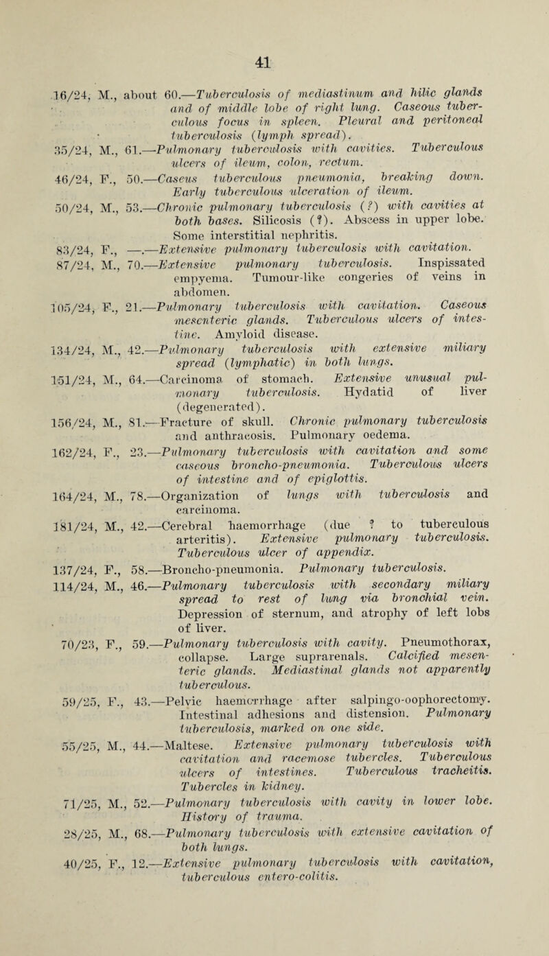 16/24, M., about 60.—Tuberculosis of mediastinum and Mlic glands and* of middle lobe of right lung. Caseous tuber¬ culous focus in spleen. Pleural and peritoneal tuberculosis (lymph spread). 35/24, M., 61.—■Pulmonary tuberculosis with cavities. Tuberculous ulcers of ileum, colon, rectum. 46/24, F., 50.—Caseus tuberculous pneumonia, breaking down. Early tuberculous ulceration of ileum. 50/24, M., 53.—Chronic pulmonary tuberculosis (?) with cavities at both bases. Siiicosis (?). Abscess in upper lobe. Some interstitial nephritis. 83/24, F., —.—Extensive pulmonary tuberculosis with cavitation. 87/24, M., 70.—Extensive pulmonary tuberculosis. Inspissated empyema. Tumour-like congeries of veins in abdomen. 105/24, F., 21.—Pulmonary tuberculosis with cavitation. Caseous mesenteric glands. Tuberculous ulcers of intes¬ tine. Amyloid disease. 134/24, M., 42.—Pulmonary tuberculosis with extensive miliary spread (lymphatic) in both lungs. 151/24, M., 64.—Carcinoma of stomach. Extensive unusual pul¬ monary tuberculosis. Hydatid of liver (degenerated). 156/24, M., 81.—Fracture of skull. Chronic pulmonary tuberculosis and anthraeosis. Pulmonary oedema. 162/24, F. 23.—Pulmonary tuberculosis with cavitation and some caseous broncho-pneumonia. Tuberculous ulcers of intestine and of epiglottis. 164/24, M., 78.—Organization of lungs with tuberculosis and carcinoma. 181/24, M., 42.—Cerebral haemorrhage (due ? to tuberculous arteritis). Extensive pulmonary tuberculosis. Tuberculous ulcer of appendix. 137/24, F., 58.—Broncho-pneumonia. Pulmonary tuberculosis. 114/24, M., 46.—Pulmonary tuberculosis with secondary miliary spread to rest of lung via bronchial vein. Depression of sternum, and atrophy of left lobs of liver. 70/23, F., 59.—Pulmonary tuberculosis with cavity. Pneumothorax, collapse. Large suprarenals. Calcified mesen¬ teric glands. Mediastinal glands not apparently tuberculous. 59/25, F., 43.—Pelvic haemorrhage after salpingo-oophorectomy. Intestinal adhesions and distension. Pulmonary tuberculosis, marked on one side. 55/25, M., 44.—Maltese. Extensive pulmonary tuberculosis with cavitation and racemose tubercles. Tuberculous ulcers of intestines. Tuberculous tracheitis. Tubercles in kidney. 71/25, M., 52.—Pulmonary tuberculosis with cavity in lower lobe. History of trauma. 28/25, M., 68.—Pulmonary tuberculosis with extensive cavitation of both lungs. 40/25, F., 12.—Extensive pulmonary tuberculosis with cavitation, tuberculous entero-colitis.