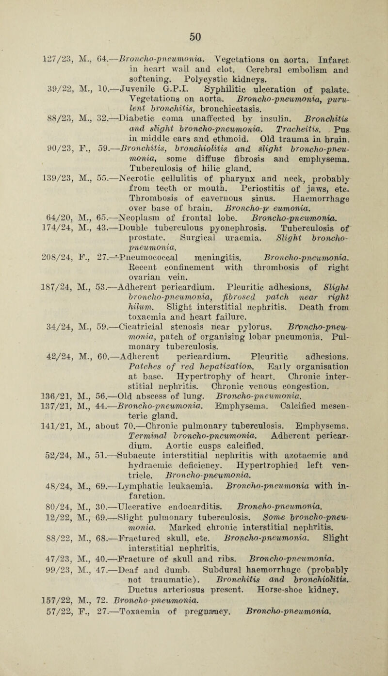 127/23, M., 64.—Broncho-pneumonia. Vegetations on aorta. Infarct in heart wall and clot. Cerebral embolism and softening. Polycystic kidneys. 39/22, M., 10.—Juvenile G.P.I. Syphilitic ulceration of palate. Vegetations on aorta. Broncho-pneumonia, puru¬ lent bronchitis, bronchiectasis. 88/23, M., 32.—Diabetic coma unaffected by insulin. Bronchitis and slight broncho-pneumonia. Tracheitis. Pus in middle ears and ethmoid. Old trauma in brain. 90/23, F., 59.—-Bronchitis, bronchiolitis and slight broncho-pneu¬ monia, some diffuse fibrosis and emphysema. Tuberculosis of hilic gland. 139/23, M., 55.—Necrotic cellulitis of pharynx and neck, probably from teeth or mouth. Periostitis of jaws, etc. Thrombosis of cavernous sinus. Haemorrhage over base of brain. Broncho-p' eumonia. 64/20, M., 65.—Neoplasm of frontal lobe. Broncho-pneumonia. 174/24, M., 43.—Double tuberculous pyonephrosis. Tuberculosis of prostate. Surgical uraemia. Slight broncho¬ pneumonia. 208/24, F., 27.—Pneumococcal meningitis. Broncho-pneumonia. Recent confinement with thrombosis of right ovarian vein. 187/24, M., 53.—Adherent pericardium. Pleuritic adhesions. Slight broncho-pneumonia, fibrosed patch near right hilum. Slight interstitial nephritis. Death from toxaemia and heart failure. 34/24, M., 59.—Cicatricial stenosis near pylorus. Broncho-pneu¬ monia, patch of organising lobar pneumonia. Pul¬ monary tuberculosis. 42/24, M., 60.—Adherent pericardium. Pleuritic adhesions. Patches of red hepatization. EaUy organisation at base. Hypertrophy of heart. Chronic inter¬ stitial nephritis. Chronic venous congestion. 136/21, M., 56.—Old abscess of lung. Broncho-pneumonia. 137/21, M., 44.—Broncho-pneumonia. Emphysema. Calcified mesen¬ teric gland. 141/21, M., about 70.—Chronic pulmonary tuberculosis. Emphysema. Terminal broncho-pneumonia. Adherent pericar¬ dium. Aortic cusps calcified. 52/24, M., 51.—Subacute interstitial nephritis with azotaemic and hvdraemic deficiency. Hypertrophied left ven¬ tricle. Broncho-pneumonia. 48/24, M., 69.—Lymphatic leukaemia. Broncho-pneumonia with in¬ farction. 80/24, M., 30.—Ulcerative endocarditis. Broncho-pneumonia. 12/22, M., 69.—Slight pulmonary tuberculosis. Some broncho-pneu¬ monia. Marked chronic interstitial nephritis. 88/22, M., 68.—Fractured skull, etc. Broncho-pneumonia. Slight interstitial nephritis. 47/23, M., 40.—Fracture of skull and ribs. Broncho-pneumonia. 99/23, M., 47.—Deaf and dumb. Subdural haemorrhage (probably not traumatic). Bronchitis and bronchiolitis. Ductus arteriosus present. Horse-shoe kidney. 157/22, M., 72. Broncho-pneumonia. 57/22, F., 27.—Toxaemia of pregnancy. Broncho-pneumonia.