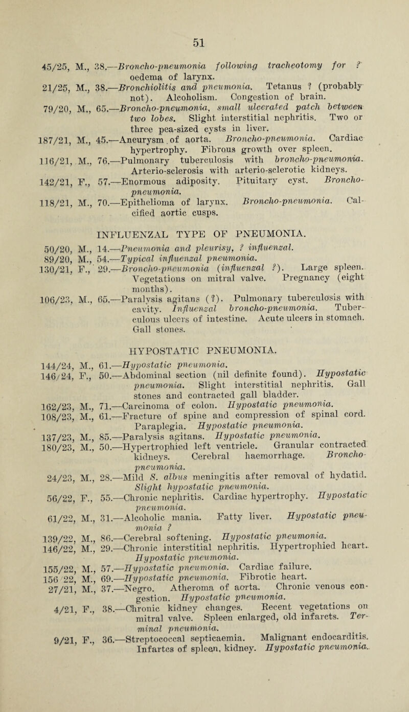 45/25, M., 38.—Broncho-pneumonia following tracheotomy for ? oedema of larynx. 21/25, M., 38.—Bronchiolitis and pneumonia. Tetanus ? (probably not). Alcoholism. Congestion of brain. 79/20, M., 65.—Broncho-pneumonia, small ulcerated patch between two lobes. Slight interstitial nephritis. Two or three pea-sized cysts in liver. 187/21, M., 45.—Aneurysm . of aorta. Broncho-pneumonia. Cardiac hypertrophy. Fibrous growth over spleen. 116/21, M., 76.—Pulmonary tuberculosis with broncho-pneumonia. Arterio-sclerosis with arterio-sclerotic kidneys. 142/21, F., 57.—Enormous adiposity. Pituitary cyst. Broncho¬ pneumonia. 118/21, M., 70.—Epithelioma of larynx. Broncho-pneumonia. Cal¬ cified aortic cusps. INFLUENZAL TYPE OF PNEUMONIA. 50/20, M., 14.—Bneurnonia and pleurisy, ? influenzal. 89/20, M., 54.—Typical influenzal pneumonia. 130/21, F., 29.—Broncho-pneumonia (influenzal ?). Large spleen. Vegetations on mitral valve. Pregnancy (eight months). 106/23, M., 65.—Paralysis agitans (?). Pulmonary tuberculosis with cavity. Influenzal broncho-pneumonia. Tuber¬ culous ulcers of intestine. Acute ulcers in stomach. Gall stones. HYPOSTATIC PNEUMONIA. 144/24, M., 61.—Hypostatic pneumonia. 146/24, F., 50.—Abdominal section (nil definite found). Hypostatic pneumonia. Slight interstitial nephritis. Gall Stones and contracted gall bladder. 162/23, M., 71.—Carcinoma of colon. Hypostatic pneumonia. 108/23, M., 61.—Fracture of spine and compression of spinal cord. Paraplegia. Hypostatic pneumonia. 137/23, M., 85.—Paralysis agitans. Hypostatic pneumonia. 180/23, M., 50.—Hypertrophied left ventricle. Granular contracted kidneys. Cerebral haemorrhage. Broncho¬ pneumonia. 24/23, M., 28.—Mild S. albus meningitis after removal of hydatid. Slight hypostatic pneumonia. 56/22, F., 55.—Chronic nephritis. Cardiac hypertrophy. Hypostatic pneumonia. 61/22, M., 31.—Alcoholic mania. Fatty liver. Hypostatic pneu¬ monia ? 139/22, M., 86.—Cerebral softening. Hypostatic pneumonia. 146/22, M., 29.—Chronic interstitial nephritis. Hypertrophied heart. Hypostatic pneumonia. 155/22 M., 57.—Hypostatic pneumonia. Cardiac failure. 156 '22 M., 69.—Hypostatic pneumonia. Fibrotic heart. 27/21’ M.’ 37.—Negro. Atheroma of aorta. Chronic venous con¬ gestion. Hypostatic pneumonia. 4/21, F., 38.—Chronic kidney changes. Recent vegetations on mitral valve. Spleen enlarged, old infarcts. Ter¬ minal pneumonia. 9/21 F., 36.—Streptococcal septicaemia. Malignant endocarditis. Infartcs of spleen, kidney. Hypostatic pneumonia.