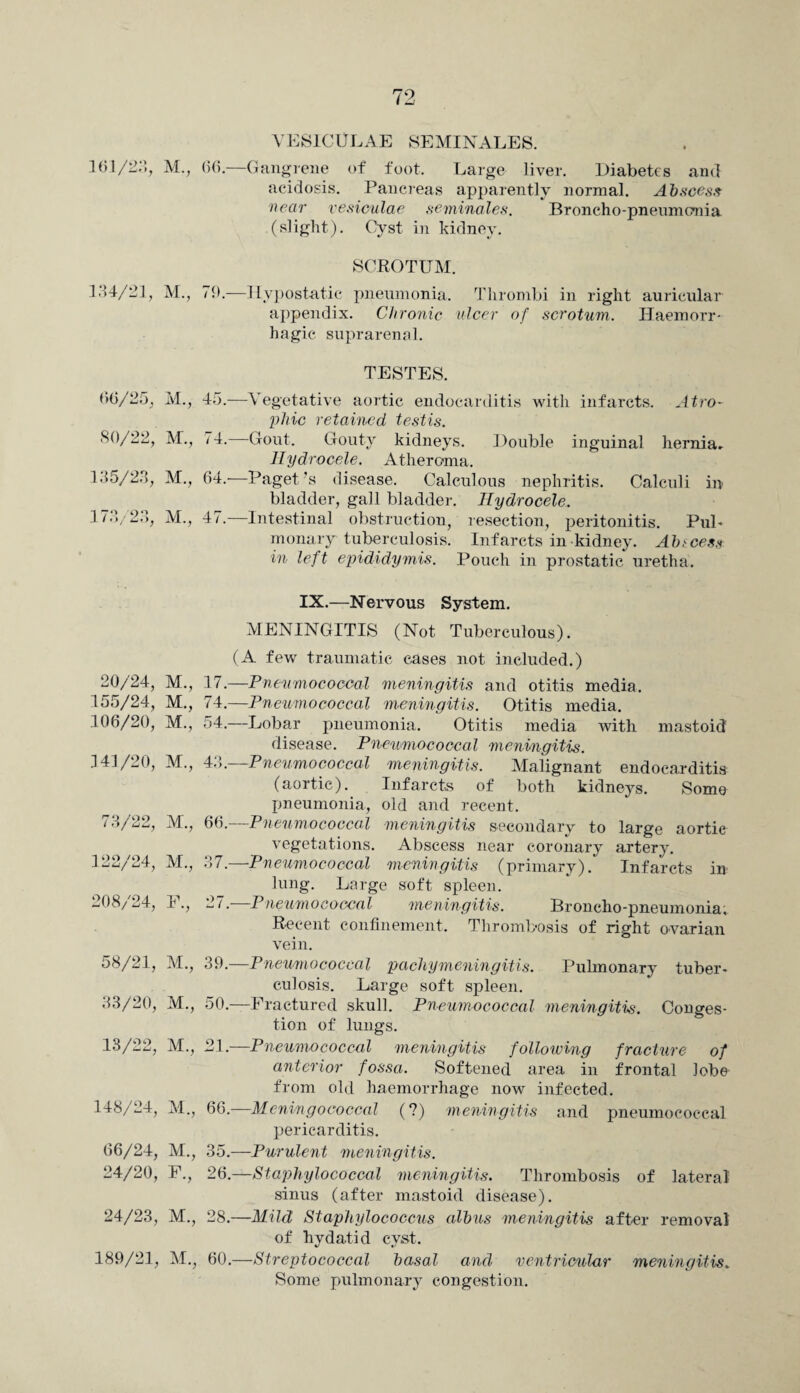 VESICULAE SEMINALES. 161/23, M., 66.—Gangrene of foot. Large liver. Diabetes and acidosis. Pancreas apparently normal. Abscess near vesiculae seminales. Broncho-pneumonia (slight). Cyst in kidney. SCROTUM. 1.14/21, M., 76.—Hypostatic pneumonia. Thrombi in right auricular appendix. Chronic ulcer of scrotum. Haemorr¬ hagic* suprarenal. TESTES. 66/25, M., 45.—Vegetative aortic endocarditis with infarcts. Atro¬ phic retained testis. SO/22, M., 74. Gout, Gouty kidneys. Double inguinal hernia, Ilydrocele. Atheroma. 135/23, M., 64.—Paget 's disease. Calculous nephritis. Calculi in bladder, gall bladder. Hydrocele. 173/23, M., 47. Intestinal obstruction, resection, peritonitis. Pul* monary tuberculosis. Infarcts in kidney. Abicess in left epididymis. Pouch in prostatic uretha. IX.—Nervous System. MENINGITIS (Not Tuberculous). (A few traumatic cases not included.) 20/24, M., 17.—Pneumococcal meningitis and otitis media. 155/24, M., 74.—Pneumococcal meningitis. Otitis media. 106/20, M., 54.—Lobar pneumonia. Otitis media with mastoid disease. Pneumococcal meningitis. 141/20, M., 43.—Pneumococcal meningitis. Malignant endocarditis (aortic). Infarcts of both kidneys. Some pneumonia, old and recent. 73/22, M., 66.—Pneumococcal meningitis secondary to large aortic vegetations. Abscess near coronary artery. 122/24, M., 37.—Pneumococcal meningitis (primary). Infarcts in lung. Large soft spleen. 208/24, F., 27.—Pneumococcal meningitis. Broncho-pneumonia, Recent confinement. Thrombosis of right ovarian vein. 58/21, M., 39.—Pneumococcal pachymeningitis. Pulmonary tuber* culosis. Large soft spleen. 33/20, M., 50.—Fractured skull. Pneumococcal meningitis. Conges¬ tion of lungs. 13/22, M., 21.—Pneumococcal meningitis following fracture of anterior fossa. Softened area in frontal lobe from old haemorrhage now infected. 148/24, M., 66.—Meningococcal (?) meningitis and pneumococcal pericarditis. 66/24, M., 35.—Purulent meningitis. 24/20, F., 26.—Staphylococcal meningitis. Thrombosis of lateral sinus (after mastoid disease). 24/23, M., 28.—Mild Staphylococcus albus meningitis after removal of hydatid cyst. 189/21, M., 60.—Streptococcal basal and ventricular meningitis. Some pulmonary congestion.