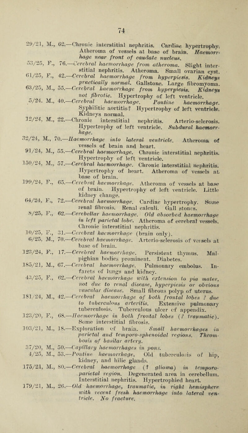 53/25, F., 76 61/25, F., 42. 63/25, M., 55. 5/24. M., 40, 12/24, M., 90 . L-t LJ* 32/24, M., 70.- 91/24, M, 55, 150/24, M., 57, 199/24, F., 65, 64/24, F., 72, 8/25, F., 62, 10/25, F., 31, 6/25, M., 70, 123/24, F., 17. 185/21, M., 67, 43/25, F-, 62. 181/24, M., 42, 123/20, F., 68. 103/21, M., 18, 37/20, M., 50, 4/25, M., 53, 175/21, M, 80. 179/21, M., 20. Atheroma of vessels at base of brain. Haemorr- huge near front of caudate nucleus. —Cerebral haemorrhage from atheroma. Slight inter¬ stitial nephritis. Atheroma. Small ovarian cyst. Cerebral haemorrhage from hyperpiesis. Kidneys practically normal. Gallstone. Large fibromyoma. Cerebral haemorrhage from hyperpiesis. Kidneys not fibrotic. Hypertrophy of left ventricle. Cerebral haemorrhage. Pontine haemorrhage. Syphilitic aortitis? Hypertrophy of left ventricle. Kidneys normal. Chronic interstitial nephritis. Arterio-sclerosis. Hypertrophy of left ventricle. Subdural haemorr- hage. -Haemorrhage into lateral ventricle. Atheroma of vessels of brain and heart. Cerebral haemorrhage. Chronic interstitial nephritis. Hypertrophy of left ventricle. Cerebral haemorrhage. Chronic interstitial nephritis. Hypertrophy of heart. Atheroma of vessels at. base of brain. Cerebral haemorrhage. Atheroma of vessels at base of brain. Hypertrophy of left ventricle. Little kidney change. Cerebral haemorrhage. Cardiac hypertrophy. Some renal fibrosis. Renal calculi. Gall stones. -Cerebellar haemorrhage. Old absorbed haemorrhage in left parietal lobe. Atheroma of cerebral vessels. Chronic interstitial nephritis. -Cerebral haemorrhage (brain only). Cerebral haemorrhage. Arterio-sclerosis of vessels at base of brain. -Cerebral haemorrhage. Persistent thymus. Mal¬ pighian bodies prominent. Diabetes. -Cerebral haemorrhage. Pulmonary embolus. In¬ farcts of lungs and kidney. -Cerebral haemorrhage with extension to pia mater, not due to renal disease, hyperpiesis or obvious vascular disease. Small fibrous polyp of uterus. Cerebral haemorrhage of both frontal lobes ? due to tuberculous arteritis. Extensive pulmonary tuberculosis. Tuberculous ulcer of appendix. -Haemorrhage in both frontal lobes (? traumatic). Some interstitial fibrosis. -Exploration of brain. Small haemorrhages in parietal and temporo-sphenoidal regions. Throm¬ bosis of basilar artery. -Capillary haemorrhages in pons. Pontine haemorrhage. Old tuberculosis of hip, kidney, and hilic glands. -Cerebral haemorrhage (? glioma) in temporo¬ parietal region. Degenerated area in cerebellum. Interstitial nephritis. Hypertrophied heart. -Old haemorrhage, traumatic, in right hemisphere with recent fresh haemorrhage into lateral ven¬ tricle. No fracture.