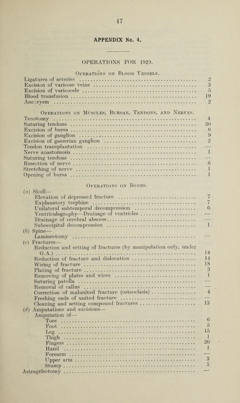 APPENDIX No. 4. OPERATIONS FOR 1929. Operations on Blood Vessels. Ligatures of arteries . Excision of varicose veins . Excision of varicocele .: Blood transfusion. Aneirysm . Operations on Muscles, Bursae, Tendons, and Nerves. Tenotomy . Suturing tendons . Excision of bursa. Excision of ganglion ..-. Excision of gasserian ganglion . Tendon transplantation . Nerve anastomosis. Suturing tendons . Resection of nerve. Stretching of nerve . Opening of bursa . 3 5 19 2 4 30 6 9 1 6 1 1 Operations on Bones. (a) Skull—- Elevation of depressed fracture . 7 Explanatory trephine . 7 Unilateral subtemporal decompression . 6 Ventriculography—Drainage of ventricles. — Drainage of cerebral abscess. Suboccipital decompression . 1 (b) Spine— Laminectomy . (c) Fractures— Reduction and setting of fractures (by manipulation only, under G.A.). 14 Reduction of fracture and dislocation. 14 Wiring of fracture . 18 Plating of fracture. 3 Removing of plates and wires . 1 Suturing patella . — Removal of callus . —• Correction of malunited fracture (osteoclasis). 4 Freshing ends of united fracture . Cleaning and setting compound fractures. 13 (d) Amputations and excisions— Amputation of— Toes . H Foot . 5 Lp.or . 1*5 Thigh ... Fingers .. Hand Forearm . . Upper arm Stump Astragelectomy .. . .