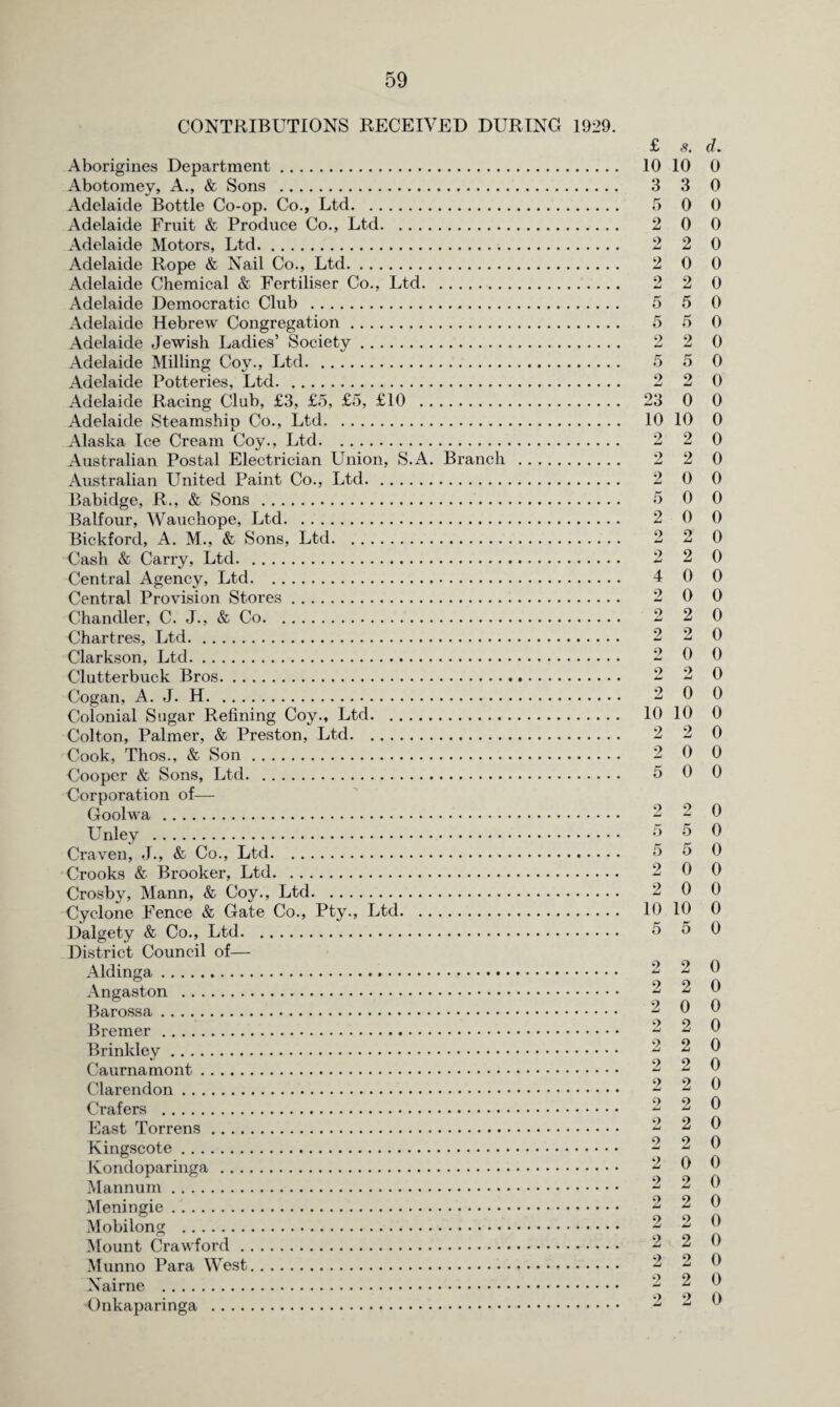 CONTRIBUTIONS RECEIVED DURING 1929. £ s. d. Aborigines Department. 10 10 0 Abotomey, A., & Sons . 3 3 0 Adelaide Bottle Co-op. Co., Ltd. 5 0 0 Adelaide Fruit & Produce Co., Ltd. 2 0 0 Adelaide Motors, Ltd. 2 2 0 Adelaide Rope & Nail Co., Ltd. 2 0 0 Adelaide Chemical & Fertiliser Co., Ltd. 2 2 0 Adelaide Democratic Club . 5 5 0 Adelaide Hebrew Congregation. 5 5 0 Adelaide Jewish Ladies’ Society. 2 2 0 Adelaide Milling Coy., Ltd. 5 5 0 Adelaide Potteries, Ltd. 2 2 0 Adelaide Racing Club, £3, £5, £5, £10 . 23 0 0 Adelaide Steamship Co., Ltd. 10 10 0 Alaska Ice Cream Coy., Ltd. 2 2 0 Australian Postal Electrician Union, S.A. Branch . 2 2 0 Australian United Paint Co., Ltd. 2 0 0 Babidge, R., & Sons . 5 0 0 Balfour, Wauchope, Ltd. 2 0 0 Bickford, A. M., & Sons, Ltd. 2 2 0 Cash & Carry, Ltd. 2 2 0 Central Agency, Ltd. 4 0 0 Central Provision Stores. 2 0 0 Chandler, C. J., & Co. 2 2 0 Chartres, Ltd. 2 2 0 Clarkson, Ltd. 2 0 0 Clutterbuck Bros. 2 2 0 Cogan, A. J. H. 2 0 0 Colonial Sugar Refining Coy., Ltd. 10 10 0 Colton, Palmer, & Preston, Ltd. 2 2 0 Cook, Thos., & Son. 2 0 0 Cooper & Sons, Ltd. 5 0 0 Corporation of— Goolwa . 2 2 0 Unley . 5 & 9 Craven, J., & Co., Ltd. o 5 0 Crooks & Brooker, Ltd. 2 0 0 Crosby, Mann, & Coy., Ltd. 2 0 0 Cyclone Fence & Gate Co., Pty., Ltd. 10 10 0 Dalgety & Co., Ltd. 5 5 9 District Council of— Aldinga. 2 2 0 Angaston . 2 2 0 Barossa. 2 0 0 Bremer. 2 2 0 Brinkley. 2 2 0 Caurnamont. 2 2 0 Clarendon. 2 2 0 Crafers . 2 2 0 East Torrens. 2 2 0 Kingscote. 2 2 0 Kondoparinga . 2 0 9 Mannum. 2 2 0 Meningie. 2 2 0 Mobiiong . 2 2 9 Mount Crawford. 2 2 0 Munno Para West. 2 2 0 Nairne . 2 2 0 Onkaparinga . 2 2 0