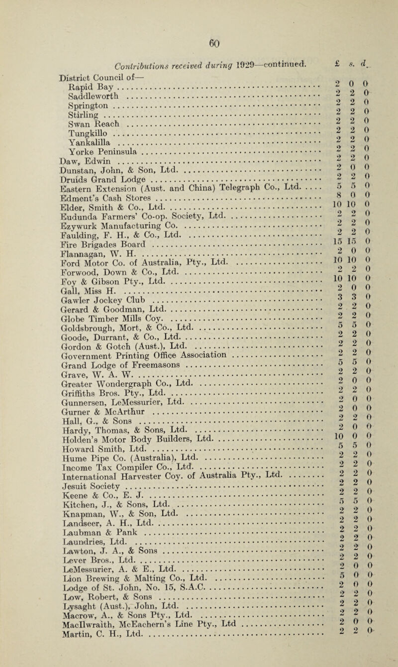 Contributions received during 1929—continued. District Council of— Rapid Bay. Saddleworth . Springton. Stirling . Swan Reach . Tungkillo . Yankalilla . Yorke Peninsula. Daw, Edwin . Dunstan, John, & Son, Ltd. Druids Grand Lodge.. Eastern Extension (Aust. and China) Telegraph Co., Ltd. . Edment’s Cash Stores. Elder, Smith & Co., Ltd. Eudunda Farmers’ Co-op. Society, Ltd. Ezywurk Manufacturing Co. Faulding, F. H., & Co., Ltd. Fire Brigades Board . Flannagan, W. H. Ford Motor Co. of Australia, Pty., Ltd. Forwood, Down & Co., Ltd. Foy & Gibson Pty., Ltd. Gall, Miss .. Gawler Jockey Club . Gerard & Goodman, Ltd. Globe Timber Mills Coy. Goldsbrough, Mort, & Co., Ltd. Goode, Durrant, & Co., Ltd. Gordon & Gotch (Aust.), Ltd... Government Printing Office Association. Grand Lodge of Freemasons . Grave, W. A. .. Greater Wondergraph Co., Ltd. Griffiths Bros. Pty., Ltd. Gunnersen, LeMessurier, Ltd. Gurner & McArthur . Hall, G., & Sons . Hardy, Thomas, & Sons, Ltd. Holden’s Motor Body Builders, Ltd. Howard Smith, Ltd... Hume Pipe Co. (Australia), Ltd. Income Tax Compiler Co., Ltd.. Internationa,! Harvester Coy. of Australia Pty., Ltd. Jesuit Society.*. Keene & Co., E. .. Kitchen, J., & Sons, Ltd. Knapman, W., & Son, Ltd. Landseer, A. H., Ltd. Laubman & Pank . Laundries, Ltd. Lawton, J. A., & Sons.. Lever Bros., Ltd. LeMessurier, A. & E., Ltd. Lion Brewing & Malting Co., Ltd. Lodge of St. John, No. 15, S.A.C. Low, Robert, & Sons . Lysaght (Aust.), John, Ltd. Macrow, A., & Sons Pty., Ltd. Macllwraith, McEachern’s Line Pty., Ltd. Martin, C. H., Ltd. £ s. dw 2 0 0 2 2 0 2 2 0 2 2 0 2 2 0 2 2 0 2 2 0 2 2 0 2 2 0 2 0 0 2 2 0 5 5 0 8 0 0 10 10 0 2 2 0 2 2 0 2 2 0 15 15 0 2 0 0 10 10 0 2 2 0 10 10 0 2 0 0 3 3 0 2 2 0 2 2 0 5 5 0 2 2 0 2 2 0 2 2 0 5 5 0 2 2 0 2 0 0 2 2 0 2 0 0 2 0 0 2 2 0 2 0 O 10 0 0 5 5 0 2 2 0 2 2 0 2 2 0 2 2 0 2 2 0 5 5 0 2 2 0 2 2 0 2 2 0 2 2 0 2 2 0 2 2 0 2 0 0 5 0 0 2 0 0 2 2 0 2 2 0 2 2 0 2 0 0 2 2 0