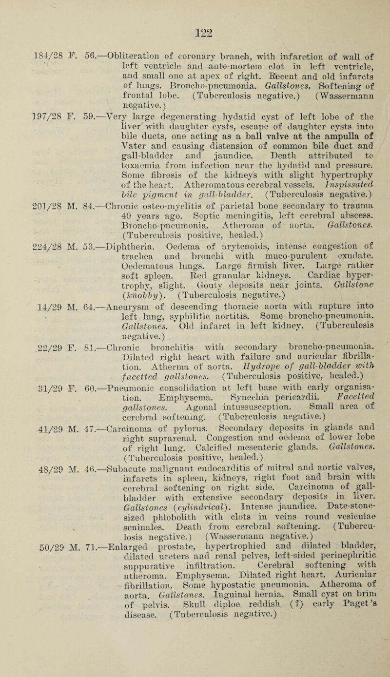 1 S4/28 F. 56.—Obliteration of coronary branch, with infarction of wall of left ventricle and ante-mortem clot in left ventricle, and small one at apex of right. Rlecent and old infarcts of lungs. Broncho-pneumionia. Gallstones. Softening of frontal lobe. (Tuberculosis negative.) (Wassermann negative.) 197/28 F. 59.—Very large degenerating hydatid cyst of left lobe of the liver wit’ll daughter cysts, escape of daughter cysts into bile ducts, one acting as a ball valve at the ampulla of Vater and causing distension of common bile duct and gall-bladder and jaundice. Death attributed to toxaemia from infection near the hydatid and pressure. Some fibrosis of the kidney's with slight hypertrophy of the heart. Atheromatous cerebral vessels. Inspissated bile pigment in gall-bladder. (Tuberculosis negative.) 201/28 M. 84.—Chronic osteo-myelitis of parietal bone secondary to trauma 40 years ago. Septic meningitis, left cerebral abscess. Broncho-pneumonia. Atheroma of aorta. Gallstones. (Tuberculosis positive, healed.) 224/28 M. 53.—Diphtheria. Oedema of arytenoids, intense congestion of trachea and bronchi with muco-purulent exudate. Oedematous lungs. Large firmisli liver. Large rather soft spleen. Red granular kidneys. Cardiac hyper¬ trophy, slight. Gouty deposits near joints. Gallstone (knobby). (Tuberculosis negative.) 14/29 M. 64.—Aneurysm of descending thoracie aorta with rupture into left lung, syphilitic aortitis. Some broncho-pneumonia. Gallstones. Old infarct in left kidney. (Tuberculosis negative.) 22/29 F. 81.—Chronic bronchitis with secondary broncho-pneumonia. Dilated right heart with failure and auricular fibrilla¬ tion. Atherma of aorta. Eydrope of gall-bladder with facetted gallstones. (Tuberculosis positive, healed.) 31/29 F. 60.—Pneumonic consolidation at left base with early organisa¬ tion. Emphysema. Synechia pericardii. Facetted gallstones. Agonal intussusception. Small area of cerebral softening. (Tuberculosis negative.) 41/29 M. 47.—Carcinoma of pylorus. Secondary deposits in glands and right suprarenal. Congestion and oedema of lower lobe of right lung. Calcified mesenteric glands. Gallstones. (Tuberculosis positive, healed.) 48/29 M. 46.—Subacute malignant endocarditis of mitral and aortic valves, infarcts in spleen, kidneys, right foot and brain with cerebral softening on right side. Carcinoma of gall¬ bladder with extensive secondary deposits in liver. Gallstones (cylindrical). Intense jaundice. Date-stone¬ sized phlobolith with clots in veins round vesiculae seninales. Death from cerebral softening. (Tubercu¬ losis negative.) (Wassermann negative.) 50/29 M. 71.—Enlarged prostate, hypertrophied and dilated bladder, dilated ureters and renal pelves, left-sided perinephritic suppurative infiltration. Cerebral softening with atheroma. Emphysema. Dilated right heart. Auricular fibrillation. Some hypostatic pneumonia. Atheroma of aorta. Gallstones. Inguinal hernia. Small cyst on brim of pelvis. Skull diploe reddish (?) early Paget's disease. (Tuberculosis negative.)