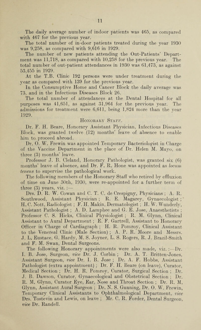 The daily average number of indoor patients was 465, as compared with 467 for the previous year. The total number of in-door patients treated during the year 1930 was 9,258, as compared with 9,616 in 1929. The number of new patients attending the Out-Patients’ Depart¬ ment was 11,718, as compared with 10,258 for the previous year. The total number of out-patient attendances in 1930 was 61,473, as against 53,455 in 1929. At the T.B. Clinic 192 persons were under treatment during the year as compared with 139 for the previous year. In the Consumptive Home and Cancer Block the daily average was 73, and in the Infectious Diseases Block 26. The total number of attendances at the Dental Hospital for all purposes was 41,651, as against 31,964 for the previous year. The admissions for treatment were 6,611, being 1,824 more than the vear 1929. Honorary Staff. Dr. F. H. Beare, Honorary Assistant Physician, Infectious Diseases Block, was granted twelve (12) 1110111118’ leave of absence to enable him to proceed abroad. Dr. 0. W. Frewin was appointed Temporary Bacteriologist in Charge of the Vaccine Department in the place of Dr. Helen M. Mayo, on three (3) months’ leave. Professor J. B. Cleland, Honorary Pathologist, was granted six (6) months’ leave of absence, and Dr. F. R. Hone was appointed as locum tenens to supervise the pathological work. The following members of the Honorary Staff who retired by effluxion of time on June 30th, 1930, were re-appointed for a further term of three (3) years, viz. :— Drs. D. R. W. Cowan and C. T. C. de Crespigny, Physicians ; A. R. Southwood, Assistant Physician ; R. E. Magarey, Gynaecologist ; H. C. Nott, Radiologist; F. H. Makin, Dermatologist; H. W. Wunderly, Assistant Pathologist ; A. D. Lamphee and G. E. Jose, Anaesthetists ; Professor C. S. Hicks, Clinical Physiologist ; R. M. Glynn, Clinical Assistant to Aural Department ; E. F. Gartrell, Assistant to Honorary Officer in Charge of Cardiagraph ; H. R. Pomroy, Clinical Assistant to the Venereal Clinic (Male Section) ; A. P. R. Moore and Messrs. J. L. Eustace, G. Hardy, M. S. Joyner, L. S. Rogers, R. J. Brazil-Smith and F. M. Swan, Dental Surgeons. The following Honorary appointments were also made, viz. :—Dr. I. B. Jose, Surgeon, vice Dr. J. Corbin ; Dr. A. T. Britten-Jones, Assistant Surgeon, vice Dr. I. B. Jose ; Dr. A. F. Hobbs, Assistant- Pathologist (extra appointment) ; Dr. F. PI. Beare (on leave), Curator, Medical Section ; Dr. H. R. Pomroy, Curator, Surgical Section ; Dr. J. B. Dawson, Curator, Gynaecological and Obstetrical Section ; Dr. R. M. Glynn, Curator Eye, Ear, Nose and Throat Section ; Dr. R. M. Glynn, Assistant Aural Surgeon ; Dr. N. S. Gunning, Dr. 0. W. Frewin, Temporary Clinical Assistants to Ophthalmological Department, vice Drs. Tostevin and Lewis, on leave ; Mr. C. R. Forder, Dental Surgeon, vice Dr. Randell.