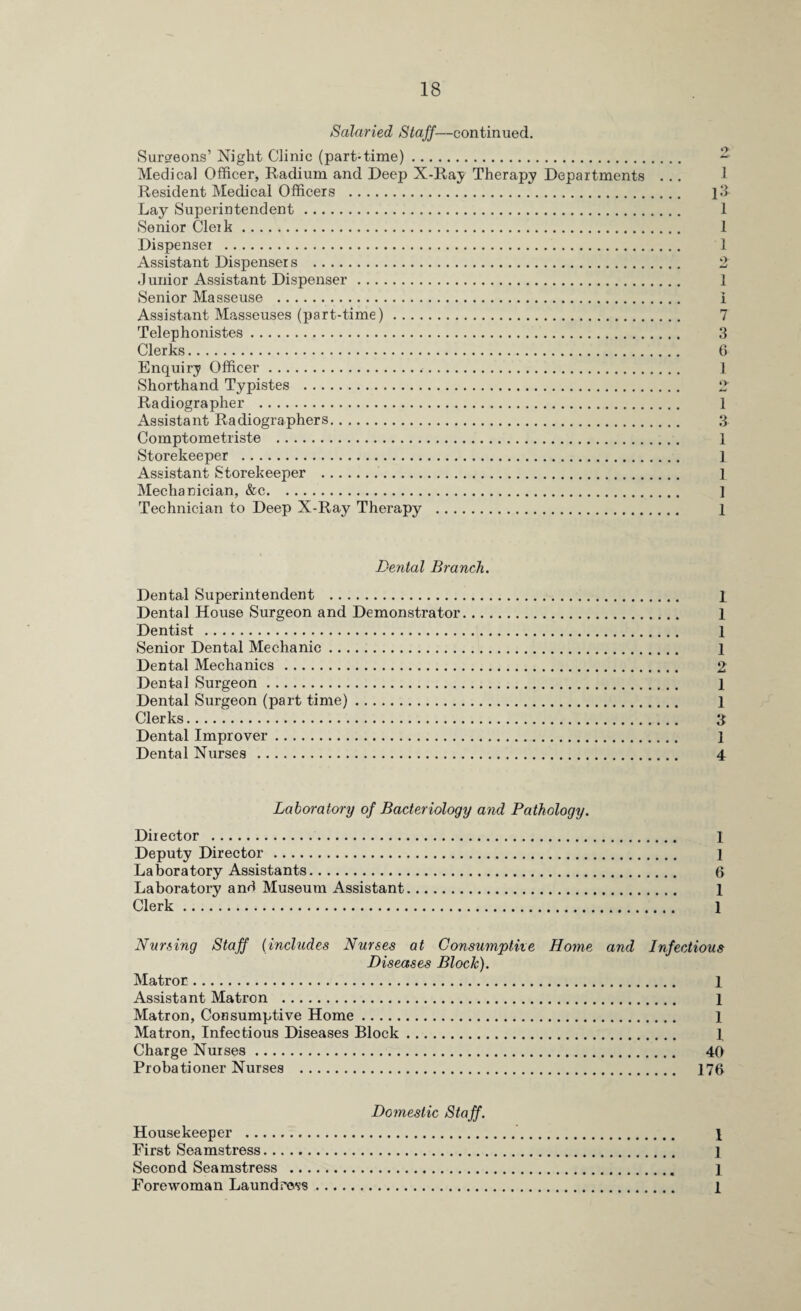 Salaried Staff—continued. Surgeons’ Night Clinic (part-time). ~ Medical Officer, Radium and Deep X-Ray Therapy Departments ... 1 Resident Medical Officers . 13- Lay Superintendent. 1 Senior Clerk. 1 Dispenser . 1 Assistant Dispensers . 2 Junior Assistant Dispenser. 1 Senior Masseuse . i Assistant Masseuses (part-time). 7 Telephonistes. 3 Clerks. 6 Enquiry Officer. ] Shorthand Typistes . 2 Radiographer . 1 Assistant Radiographers. 3 Comptometriste . 1 Storekeeper . 1 Assistant Storekeeper . 1 Mechanician, &c. ] Technician to Deep X-Ray Therapy . 1 Dental Branch. Dental Superintendent . 1 Dental House Surgeon and Demonstrator. 1 Dentist . 1 Senior Dental Mechanic. 1 Dental Mechanics. 2 Dental Surgeon. 1 Dental Surgeon (part time). 1 Clerks. 3 Dental Improver. 1 Dental Nurses . 4 Laboratory of Bacteriology and Pathology. Director . 1 Deputy Director. 1 Laboratory Assistants. 6 Laboratory and Museum Assistant. 1 Clerk. 1 Nursing Staff (includes Nurses at Consumptive Horne and Infectious Diseases Block). Matron. 1 Assistant Matron . 1 Matron, Consumptive Home. 1 Matron, Infectious Diseases Block. 1 Charge Nurses. 40 Probationer Nurses . 176 Domestic Staff. Housekeeper . 1 First Seamstress. ] Second Seamstress . ] Forewoman Laundress. 1