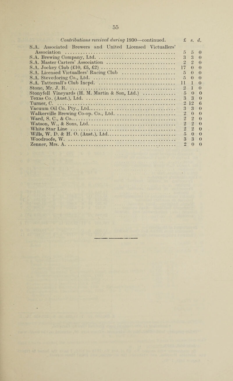 Contributions received during 1930—continued. £ s. d. S.A. Associated Brewers and United Licensed Victuallers’ Association . 5 5 0 S.A. Brewing Company, Ltd. 3 3 0 S.A. Master Carters’ Association . 2 2 0 S.A. Jockey Club (£10, £5, £2). 17 0 0 S.A. Licensed Victuallers’ Racing Club . 5 0 0 S.A. Stevedoring Co., Ltd. 5 0 0 S.A. Tattersall’s Club Incpd. 11 1 0 Stone, Mr. J. R. 2 1 0 Stonyfell Vineyards (H. M. Martin & Son, Ltd.) . 5 0 0 Texas Co. (Aust.), Ltd. 3 3 0 Turner, C. 2 12 6 Vacuum Oil Co. Pty., Ltd.:. 3 3 0 Walkerville Brewing Co-op. Co., Ltd. 2 0 0 Ward, S. C., & Co. 2 2 0 Watson, W., & Sons, Ltd. 2 2 0 White Star Line . 2 2 0 Wills, W. D. & H. 0. (Aust.), Ltd. 5 0 0 Woodroofe, W. 3 3 0