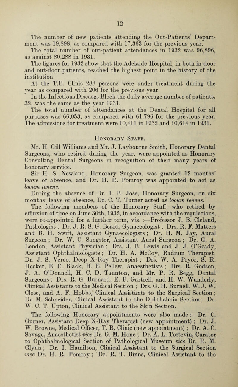 The number of new patients attending the Out-Patients’ Depart¬ ment was 19,898, as compared with 17,363 for the previous year. The total number of out-patient attendances in 1932 was 96,896, as against 80,288 in 1931. The figures for 1932 show that the Adelaide Hospital, in both in-door and out-door patients, reached the highest point in the history of the institution. At the T.B. Clinic 288 persons were under treatment during the year as compared with 206 for the previous year. In the Infectious Diseases Block the daily average number of patients, 32, was the same as the year 1931. The total number of attendances at the Dental Hospital for all purposes was 66,053, as compared with 61,796 for the previous year. The admissions for treatment were 10,411 in 1932 and 10,614 in 1931. Honorary Staff. Mr. H. Gill Williams and Mr. J. Laybourne Smith, Honorary Dental Surgeons, who retired during the year, were appointed as Honorary Consulting Dental Surgeons in recognition of their many years of honorary service. Sir H. S. Newland, Honorary Surgeon, was granted 12 months’ leave of absence, and Dr. H. It. Pomroy was appointed to act as locum tenens. During the absence of Dr. I. B. Jose, Honorary Surgeon, on six months’ leave of absence, Dr. C. T. Turner acted as locum tenens. The following members of the Honorary Staff, who retired by effluxion of time on June 30th, 1932, in accordance with the regulations, were re-appointed for a further term, viz. :—Professor J. B. Cleland, Pathologist; Dr. J. K. S. G. Beard, Gynaecologist; Drs. R. F. Matters and B. H. Swift, Assistant Gynaecologists ; Dr. H. M. Jay, Aural Surgeon ; Dr. W. C. Sangster, Assistant Aural Surgeon ; Dr. G. A. Lendon, Assistant Physician ; Drs. J. B. Lewis and J. J. O’Grady, Assistant Ophthalmologists ; Dr. H. A. McCoy, Radium Therapist Dr. J. S. Yerco, Deep X-Ray Therapist ; Drs. W. A. Pryor, S. R. Hecker, E. C. Black, H. E. Pellew, Anaesthetists ; Drs. R. Godson, J. A. O’Donnell, H. C. D. Taunton, and Mr. P. R. Begg, Dental Surgeons ; Drs. R. G. Burnard, E. F. Gartrell, and H. W. Wunderly, Clinical Assistants to the Medical Section ; Drs. G. H. Burnell, W. J. W. Close, and A. F. Hobbs, Clinical Assistants to the Surgical Section ; Dr. M. Schneider, Clinical Assistant to the Ophthalmic Section; Dr. W. C. T. Upton, Clinical Assistant to the Skin Section. The following Honorary appointments were also made :—Dr. C. Gurner, Assistant Deep X-Ray Therapist (new appointment) ; Dr. J. W. Browne, Medical Officer, T. B. Clinic (new appointment) ; Dr. A. C. Savage, Anaesthetist vice Dr. G. M. Hone ; Dr. A. L. Tostevin, Curator to Ophthalmological Section of Pathological Museum vice Dr. R. M. Glynn ; Dr. I. Hamilton, Clinical Assistant to the Surgical Section vice Dr. H. R. Pomroy ; Dr. R. T. Binns, Clinical Assistant to the