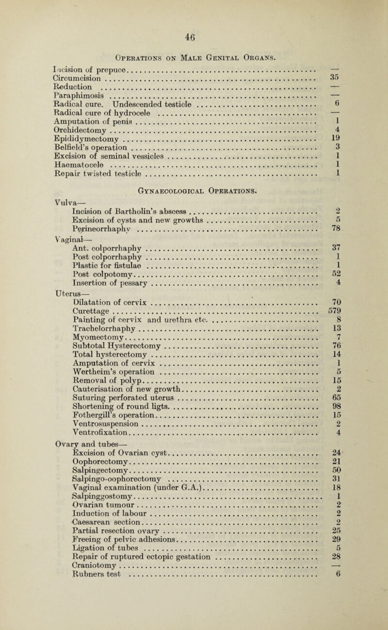 Operations on Male Genital Organs. Incision of prepuce. Circumcision. Reduction . Paraphimosis . Radical cure. Undescended testicle . Radical cure of hydrocele . Amputation of penis. Orchidectomy. Epididymectomy. Belfield’s operation. Excision of seminal vessicles. Haematocele . Repair twisted testicle. Gynaecological Operations. Vulva— Incision of Bartholin’s abscess. Excision of cysts and new growths . Perineorrhaphy . Vaginal— Ant. colporrhaphy. Post colporrhaphy. Plastic for fistulae . Post colpotomy. Insertion of pessary. Uterus— Dilatation of cervix. Curettage. Painting of cervix and urethra etc. Trachelorrhaphy. Myomectomy. Subtotal Hysterectomy. Total hysterectomy. Amputation of cervix. Wertheim’s operation . Removal of polyp. Cauterisation of new growth. Suturing perforated uterus. Shortening of round ligts. Fothergill’s operation. Ventrosuspension. Ventrofixation. Ovary and tubes— Excision of Ovarian cyst. Oophorectomy. Salpingectomy. Salpingo-oophorectomy . Vaginal examination (under G.A.).. Salpinggostomy. Ovarian tumour. Induction of labour. Caesarean section. Partial resection ovary. Freeing of pelvic adhesions. Ligation of tubes .. Repair of ruptured ectopic gestation Craniotomy. Rubners test . 35 6 1 4 19 3 1 1 1 2 5 78 37 1 1 52 4 70 579 8 13 7 76 14 1 5 15 2 65 98 15 2 4 24 21 50 31 18 1 2 2 2 25 29 5 28 6