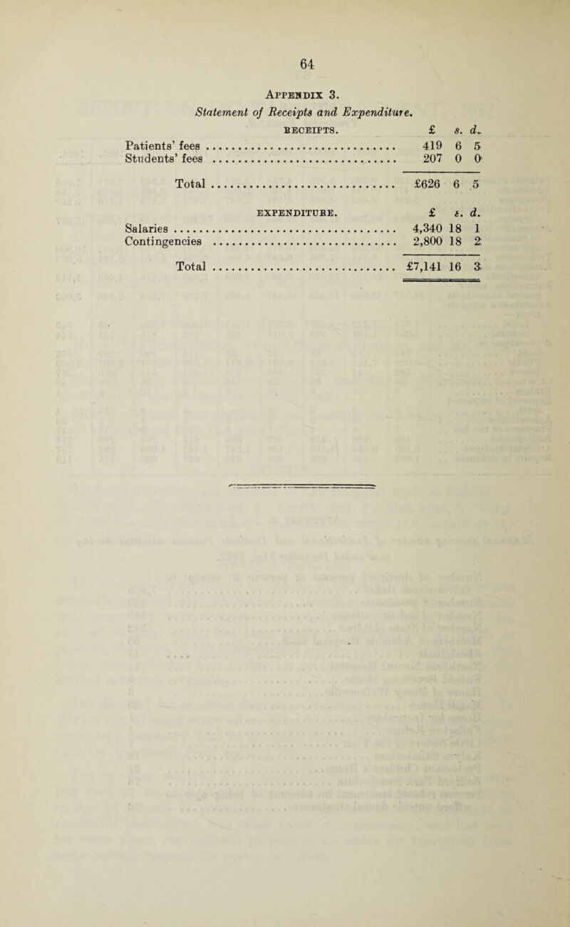 Appendix 3. Statement of Receipts and Expenditure. beceipts. £ s. d. Patients’ fees. 419 6 5 Students’ fees . 207 0 0 Total. £626 6 5 EXPENDITDBE. £ S. d. Salaries. 4,340 18 1 Contingencies . 2,800 18 2. Total. £7,141 16 a