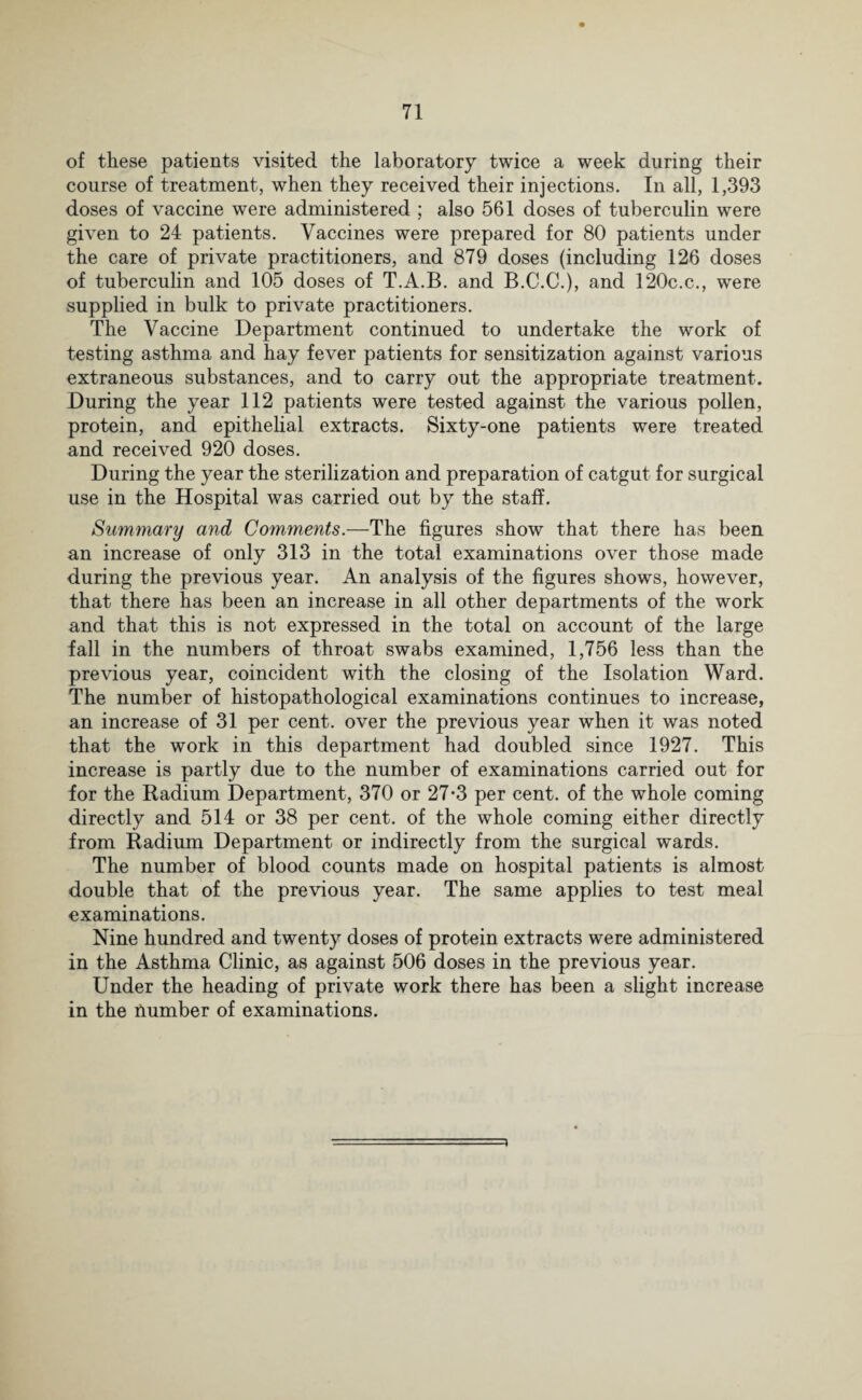 of these patients visited the laboratory twice a week during their course of treatment, when they received their injections. In all, 1,393 doses of vaccine were administered ; also 561 doses of tuberculin were given to 24 patients. Vaccines were prepared for 80 patients under the care of private practitioners, and 879 doses (including 126 doses of tuberculin and 105 doses of T.A.B. and B.C.C.), and 120c.c., were supplied in bulk to private practitioners. The Vaccine Department continued to undertake the work of testing asthma and hay fever patients for sensitization against various extraneous substances, and to carry out the appropriate treatment. During the year 112 patients were tested against the various pollen, protein, and epithelial extracts. Sixty-one patients were treated and received 920 doses. During the year the sterilization and preparation of catgut for surgical use in the Hospital was carried out by the staff. Summary and Comments.—The figures show that there has been an increase of only 313 in the total examinations over those made during the previous year. An analysis of the figures shows, however, that there has been an increase in all other departments of the work and that this is not expressed in the total on account of the large fall in the numbers of throat swabs examined, 1,756 less than the previous year, coincident with the closing of the Isolation Ward. The number of histopathological examinations continues to increase, an increase of 31 per cent, over the previous year when it was noted that the work in this department had doubled since 1927. This increase is partly due to the number of examinations carried out for for the Radium Department, 370 or 27-3 per cent, of the whole coming directly and 514 or 38 per cent, of the whole coming either directly from Radium Department or indirectly from the surgical wards. The number of blood counts made on hospital patients is almost double that of the previous year. The same applies to test meal examinations. Nine hundred and twenty doses of protein extracts were administered in the Asthma Clinic, as against 506 doses in the previous year. Under the heading of private work there has been a slight increase in the number of examinations.