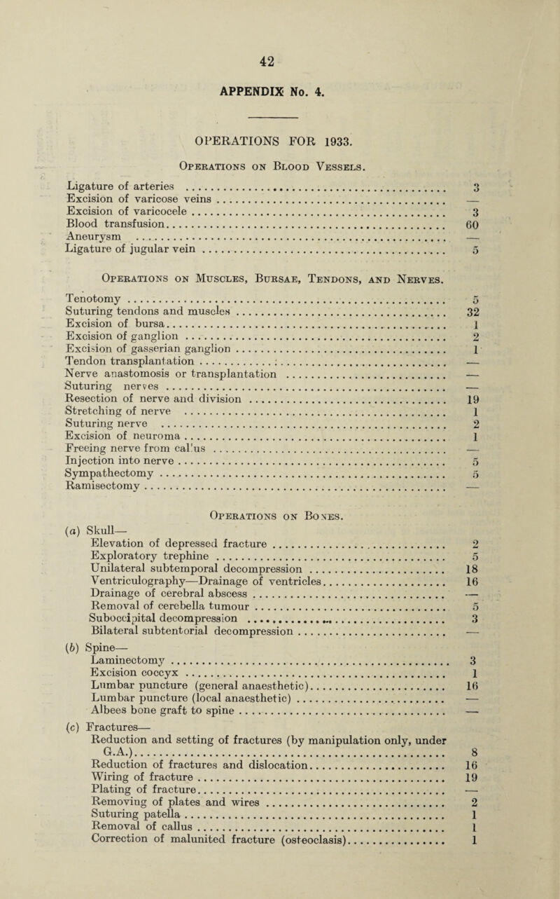 APPENDIX No. 4. OPERATIONS FOR 1933. Operations on Blood Vessels. Ligature of arteries . 3 Excision of varicose veins. — Excision of varicocele. 3 Blood transfusion. 60 Aneurysm . — Ligature of jugular vein .. 5 Operations on Muscles, Bursae, Tendons, and Nerves. Tenotomy. Suturing tendons and muscles. Excision of bursa...... Excision of ganglion. Excision of gasserian ganglion. Tendon transplantation.:.. Nerve anastomosis or transplantation . Suturing nerves . Resection of nerve and division .. Stretching of nerve . Suturing nerve .. Excision of neuroma. Freeing nerve from callus ... Injection into nerve. Sympathectomy. Ramisectomy. 32 1 2 1 19 1 2 1 Operations on Bones. (а) Skull— Elevation of depressed fracture. Exploratory trephine . Unilateral subtemporal decompression. Ventriculography—Drainage of ventricles. Drainage of cerebral abscess. Removal of cerebella tumour. Suboccipital decompression ... Bilateral subtentorial decompression. (б) Spine— Laminectomy. Excision coccyx . Lumbar puncture (general anaesthetic). Lumbar puncture (local anaesthetic). Albees bone graft to spine. (c) Fractures— Reduction and setting of fractures (by manipulation only, under G.A.). Reduction of fractures and dislocation. Wiring of fracture. Plating of fracture. Removing of plates and wires. Suturing patella. Removal of callus. Correction of malunited fracture (osteoclasis). 5 18 16 5 3 3 1 16 8 16 19 2 I l 1
