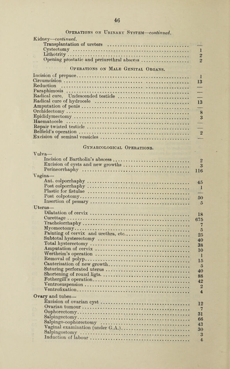 Operations on Urinary System—continued. K idney—conti nued. Transplantation of ureters . Cystectomy . Lithotrity... Opening prostatic and periurethral abscess. Operations on Male Genital Organs. Incision of prepuce... Circumcision. Reduction .. Paraphimosis . Radical cure. Undescended testicle . Radical cure of hydrocele . Amputation of penis. Orchidectomy... Epididymectomy. Haematocele . Repair twisted testicle. Belfield’s operation. Excision of seminal vessicles. Gynaecological Operations. Vulva— Incision of Bartholin’s abscess. Excision of cysts and new growths. Perineorrhaphy . Vagina— Ant. colporrhaphy. Post colporrhaphy. Plastic for fistulae . Post colpotomy. Insertion of pessary. Uterus— Dilatation of cervix. Curettage. Trachelorrhaphy. Myomectomjr. Painting of cervix and urethra, etc. Subtotal hysterectomy . Total hysterectomy. Amputation of cervix. Wertheim’s operation. Removal of polyp. Cauterisation of new growth. Suturing perforated uterus. Shortening of round ligts.*[’*’*] Fothergill’s operation.* Ventrosuspension. V entrofixation. Ovary and tubes—- Excision of ovarian cyst. Ovarian tumour. Oophorectomy. Salpingectomy. Salpingo-oophorectomy . Vaginal examination (under G.A.).’ Salpingostomy . Induction of labour. 1 2 2 1 13 13 8 3 2 2 3 116 45 1 50 5 18 675 7 5 25 40 38 10 1 15 5 40 88 42 2 4 12 7 31 66 43 30 3 4