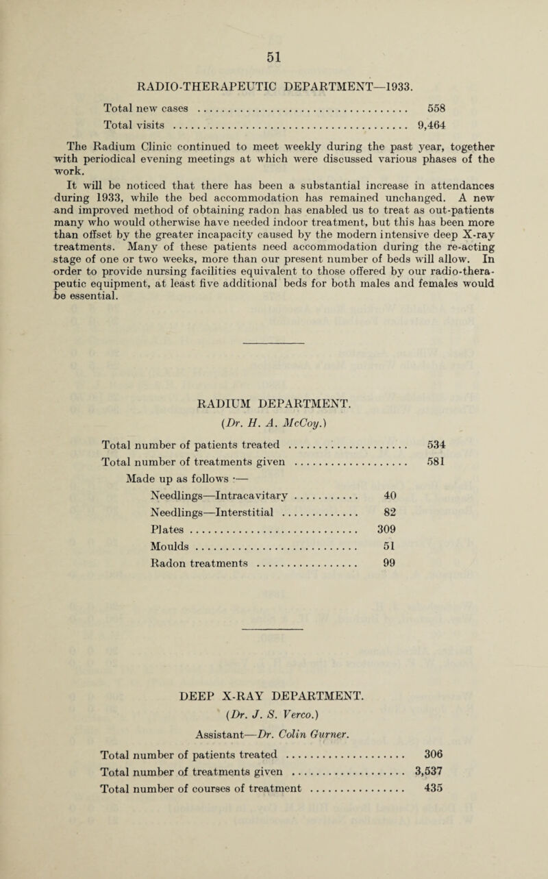 RADIO-THERAPEUTIC DEPARTMENT—1933. Total new cases . 558 Total visits . 9,464 The Radium Clinic continued to meet weekly during the past year, together with periodical evening meetings at which were discussed various phases of the work. It will be noticed that there has been a substantial increase in attendances during 1933, while the bed accommodation has remained unchanged. A new and improved method of obtaining radon has enabled us to treat as out-patients many who would otherwise have needed indoor treatment, but thi s has been more than offset by the greater incapacity caused by the modern intensive deep X-ray treatments. Many of these patients need accommodation during the re-acting stage of one or two weeks, more than our present number of beds will allow. In order to provide nursing facilities equivalent to those offered by our radio-thera¬ peutic equipment, at least five additional beds for both males and females would be essential. RADIUM DEPARTMENT. (Dr. H. A. McCoy.) Total number of patients treated ... 534 Total number of treatments given . 581 Made up as follows :— Needlings—Intracavitary. 40 Needlings—Interstitial . 82 Plates. 309 Moulds. 51 Radon treatments . 99 DEEP X-RAY DEPARTMENT. (Dr. J. S. Verco.) Assistant—Dr. Colin Gurner. Total number of patients treated . 306 Total number of treatments given . 3,537 Total number of courses of treatment . 435