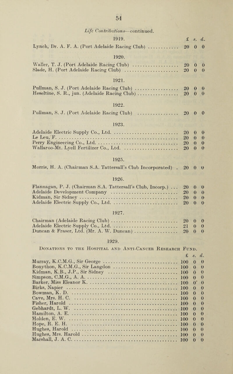 Life C on tri butions—con tin uetl. 1919. £ 5. d. Lynch, Dr. A. F. A. (Port Adelaide Racing Club) . 20 0 0 1920. Waller, T. J. (Port Adelaide Racing Club) . 20 0 0 Slade, H. (Port Adelaide Racing Club) . 20 0 0 1921. Pullman, S. J. (Port Adelaide Racing Club) . 20 0 0 Heseltine, S. R., jun. (Adelaide Racing Club). 20 0 0 1922. Pullman, S. J. (Port Adelaide Racing Club) . 20 0 0 1923. Adelaide Electric Supply Co., Ltd. 20 0 0 Le Leu, F. 20 0 0 Perry Engineering Co., Ltd. 20 0 0 Wallaroo-Mt. Lyell Fertilizer Co., Ltd. 20 0 0 1925. Morris, H. A. (Chairman S.A. Tattersall's Club Incorporated) . 20 0 0 1926. Flannagan, P. J. (Chairman S.A. Tattersall’s Club, Incorp.) ... 20 0 0 Adelaide Development Company . 20 0 0 Kidman, Sir Sidney. 20 0 0 Adelaide Electric Supply Co., Ltd. 20 0 0 1927. Chairman (Adelaide Racing Club). 20 0 0 Adelaide Electric Supply Co., Ltd. 21 0 0 Duncan & Fraser, Ltd. (Mr. A. W. Duncan). 20 0 0 1929. Donations to the Hospital and Anti-Cancer Research Fund. £ s. d. Murray, K.C.M.G., Sir George. 100 0 0 Bonython, K.C.M.G., Sir Langdon . 100 0 0 Kidman, K.B., J.P., Sir Sidney . 100 0 0 Simpson, C.M.G., A. A. 100 0 0 Barker, Miss Eleanor K. 100 O' 0 Birks, Napier . 100 0 0 Bowman, K. D. 100 0 0 Cave, Mrs. H. C. 100 0 0 Fisher, Harold . 100 0 0 Gebhardt, L. W. 100 0 0 Hamilton, A. E. 100 0 0 Holden, E. W. 100 0 0 Hope, R. E. H. 100 0 0 Hughes, Harold . 100 0 0 Hughes, Mrs. Harold. 100 0 0 Marshall, J. A. C. 100 0 0