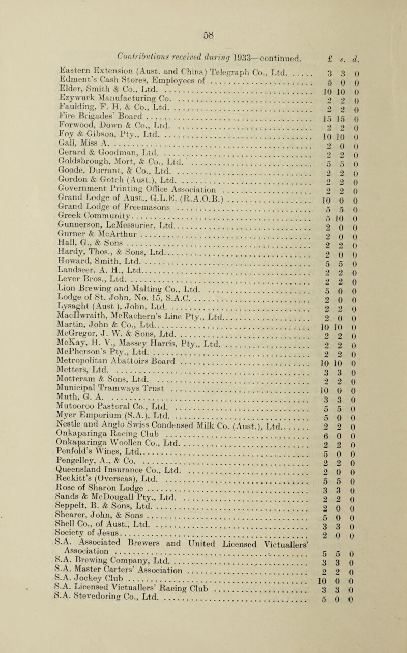 Contributions received during 1933—continued. Eastern Extension (Aust. and China) Telegraph Co., Ltd. Edment’s Cash Stores, Employees of. Elder, Smith & Co., Ltd. Ezywurk Manufacturing Co. Faulding, F. H. & Co., Ltd.’ ’ ’ Fire Brigades' Board. Forwood, Down & Co., Ltd. Foy & Gibson, Pty., Ltd. Gall, Miss A. Gerard & Goodman, Ltd. Goldsbrough, Mort, & Co., Ltd. ‘. Goode, Durrant, & Co., Ltd. Gordon & Gotch (Aust.), Ltd. Government Printing Office Association . Grand Lodge of Aust., G.L.E. (R.A.O.B.). Grand Lodge of Freemasons . Greek Community. Gunnerson, LeMessurier, Ltd.’ ’ Gurner & McArthur .. Hall, G., & Sons. Hardy, Thos., & Sons, Ltd. Howard, Smith, Ltd. Landseer, A. H., Ltd. Lever Bros., Ltd. Lion Brewing and Malting Co., Ltd.] Lodge of St. John, No. 15, S.A.C. ’ ] Lysaght (Aust), John, Ltd. ' Macllwraith, McEachern’s Line Pty., Ltd. Martin, John & Co., Ltd. McGregor, J. W. & Sons, Ltd. McKay, H. V., Massey Harris, Pty., Ltd. McPherson’s Pty., Ltd. Metropolitan Abattoirs Board. Metters, Ltd. Motteram & Sons, Ltd. Municipal Tramways Trust . Muth, G. A. Mutooroo Pastoral Co., Ltd. Myer Emporium (S.A.), Ltd. and ^Rp,lo Swiss Condensed Milk Co. (Aust.), Ltd. Onkaparinga Racing Club . Onkaparinga Woollen Co., Ltd. Penfold’s Wines, Ltd. Pengelley, A., & Co. Queensland Insurance Co., Ltd. Reckitt’s (Overseas), Ltd. Rose of Sharon Lodge. Sands & McDougall Pty., Ltd. Seppelt, B. & Sons, Ltd. Shearer, John, & Sons. Shell Co., of Aust., Ltd. Society of Jesus. S.A. Associated Brewers and United Licensed Victuallers’ Association .. S.A. Brewing Company, Ltd. S.A. Master Carters’ Association. S.A. Jockey Club. S.A. Licensed Victuallers’ Racing Club _ S.A. Stevedoring Co., Ltd. £ 6'. d. 3 3 0 5 0 0 10 10 0 2 2 0 2 2 0 15 15 0 2 2 0 10 10 0 2 0 0 2 2 0 5 5 0 2 2 0 2 2 0 2 2 0 10 0 0 5 5 0 5 10 0 2 0 0 2 0 0 2 2 0 2 0 0 5 5 0 2 2 0 2 2 0 5 0 0 2 0 0 2 2 0 2 0 0 10 10 0 2 2 0 2 2 0 2 2 0 10 10 0 3 3 0 2 2 0 10 0 0 3 3 0 5 5 0 5 0 0 2 2 0 6 0 0 2 2 0 5 0 0 2 2 0 2 0 0 5 5 0 3 3 0 2 2 0 2 0 0 5 0 0 3 3 0 2 0 0 5 5 0 3 3 0 2 2 0 10 0 0 3 3 0 5 0 0
