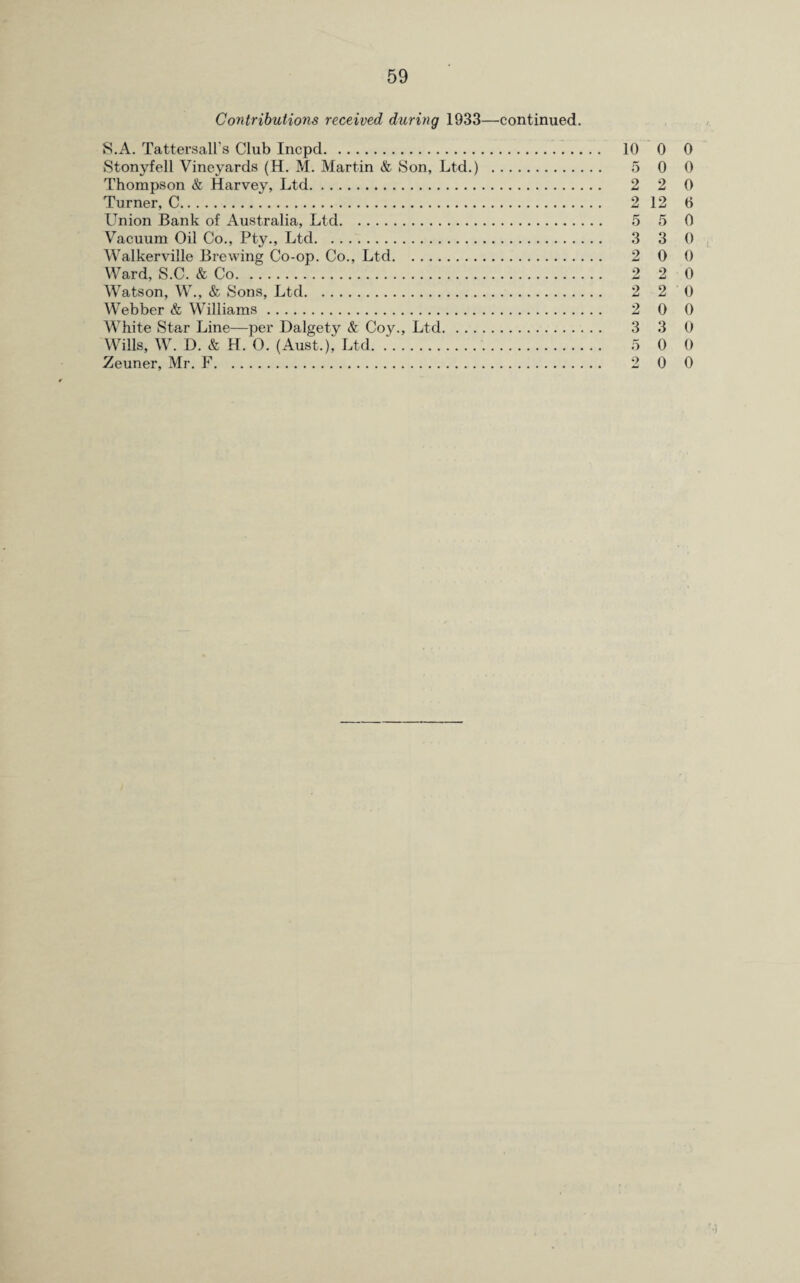 Contributions received during 1933—continued. S.A. Tattersall’s Club Incpd. 10 0 0 Stonyfell Vineyards (H. M. Martin & Son, Ltd.) . 5 0 0 Thompson & Harvey, Ltd. 2 2 0 Turner, C. 2 12 6 Union Bank of Australia, Ltd. 5 5 0 Vacuum Oil Co., Pty., Ltd. 3 3 0 Walkerville Brewing Co-op. Co., Ltd. 2 0 0 Ward, S.C. & Co. 2 2 0 Watson, W., & Sons, Ltd. 2 2 0 Webber & Williams. 2 0 0 W^hite Star Line—per Dalgety & Coy., Ltd. 3 3 0 Wills, W. D. & H. 0. (Aust,), Ltd. .. 5 0 0